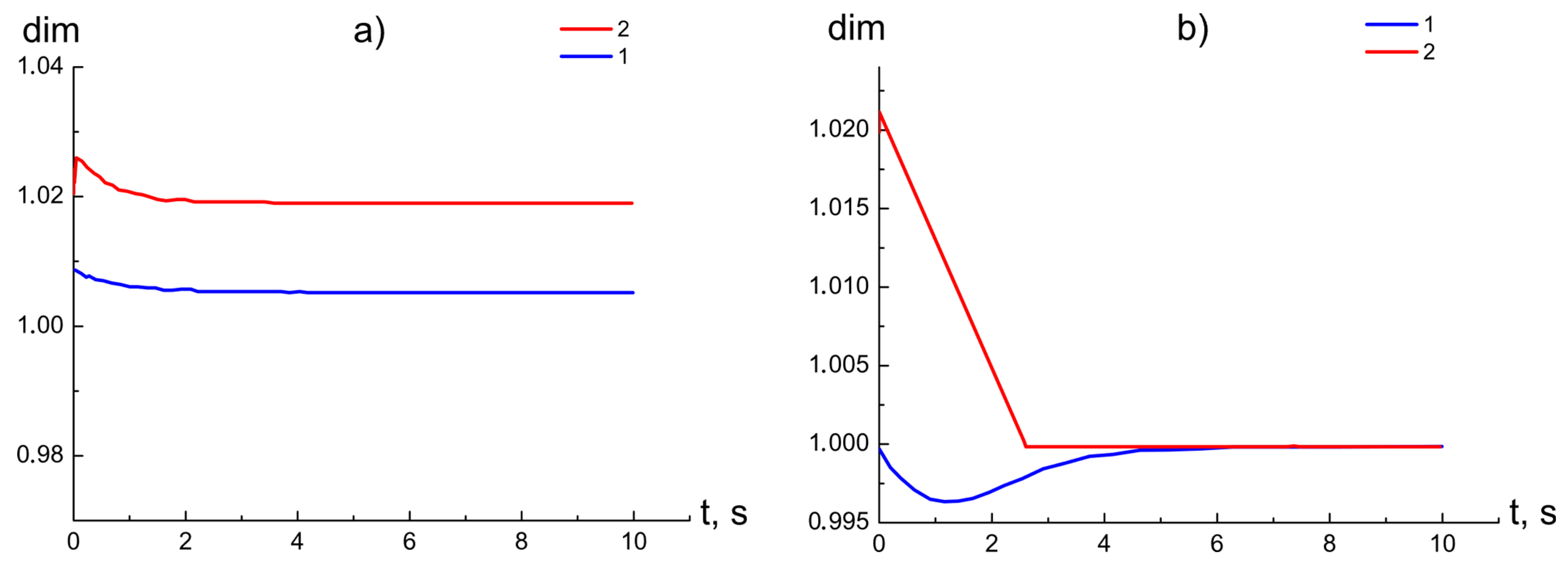 Mathematics 10 00393 g006 550