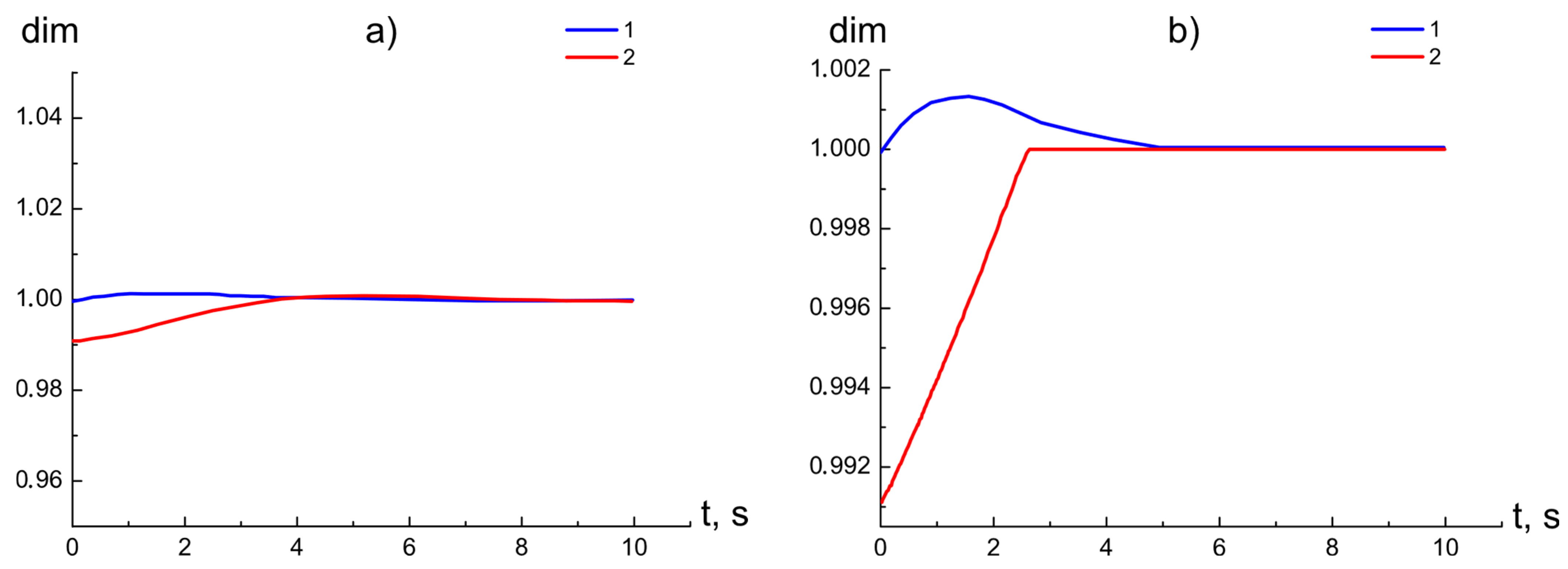 Mathematics 10 00393 g007 550