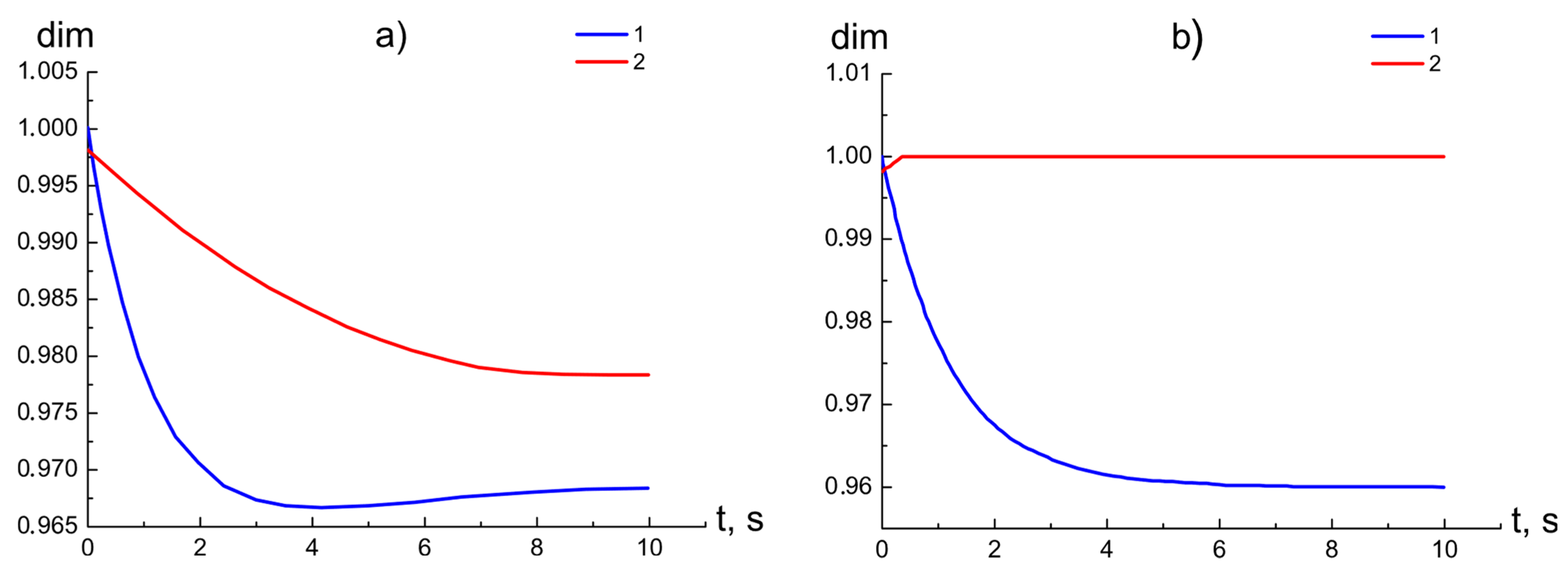 Mathematics 10 00393 g008 550