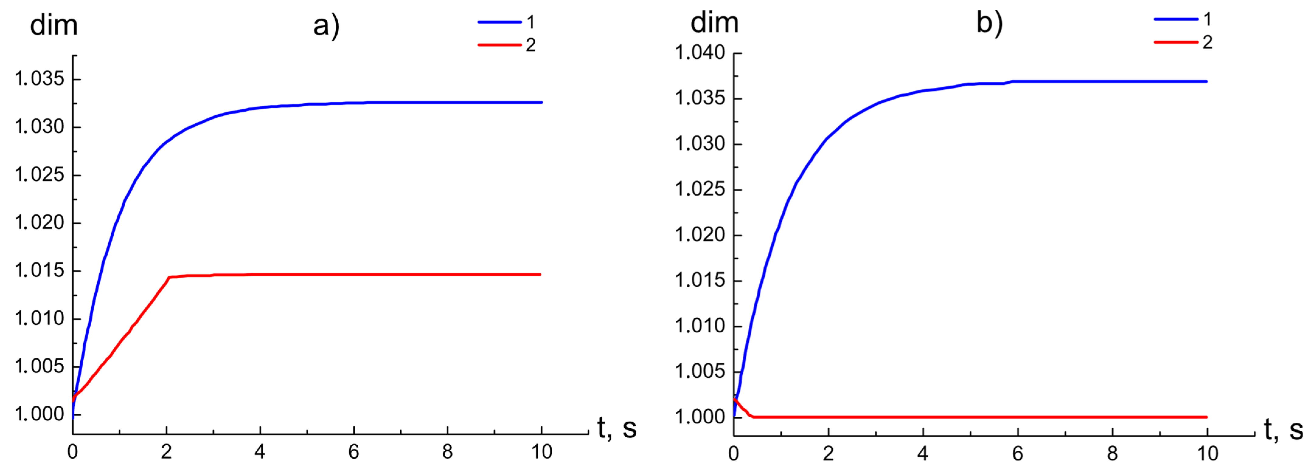 Mathematics 10 00393 g009 550