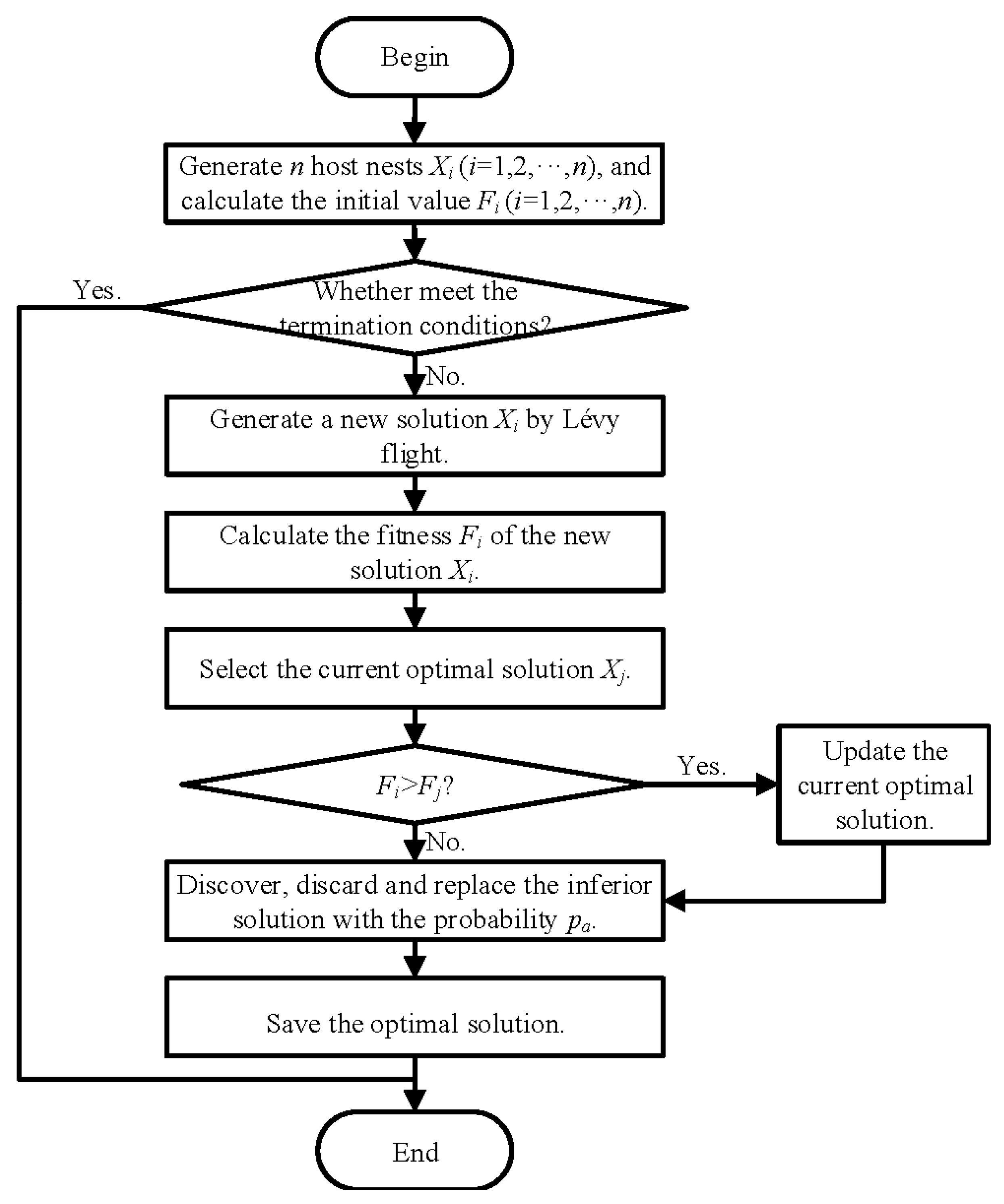 Performance Analysis of Picking Path Strategies in Chevron Layout Warehouse