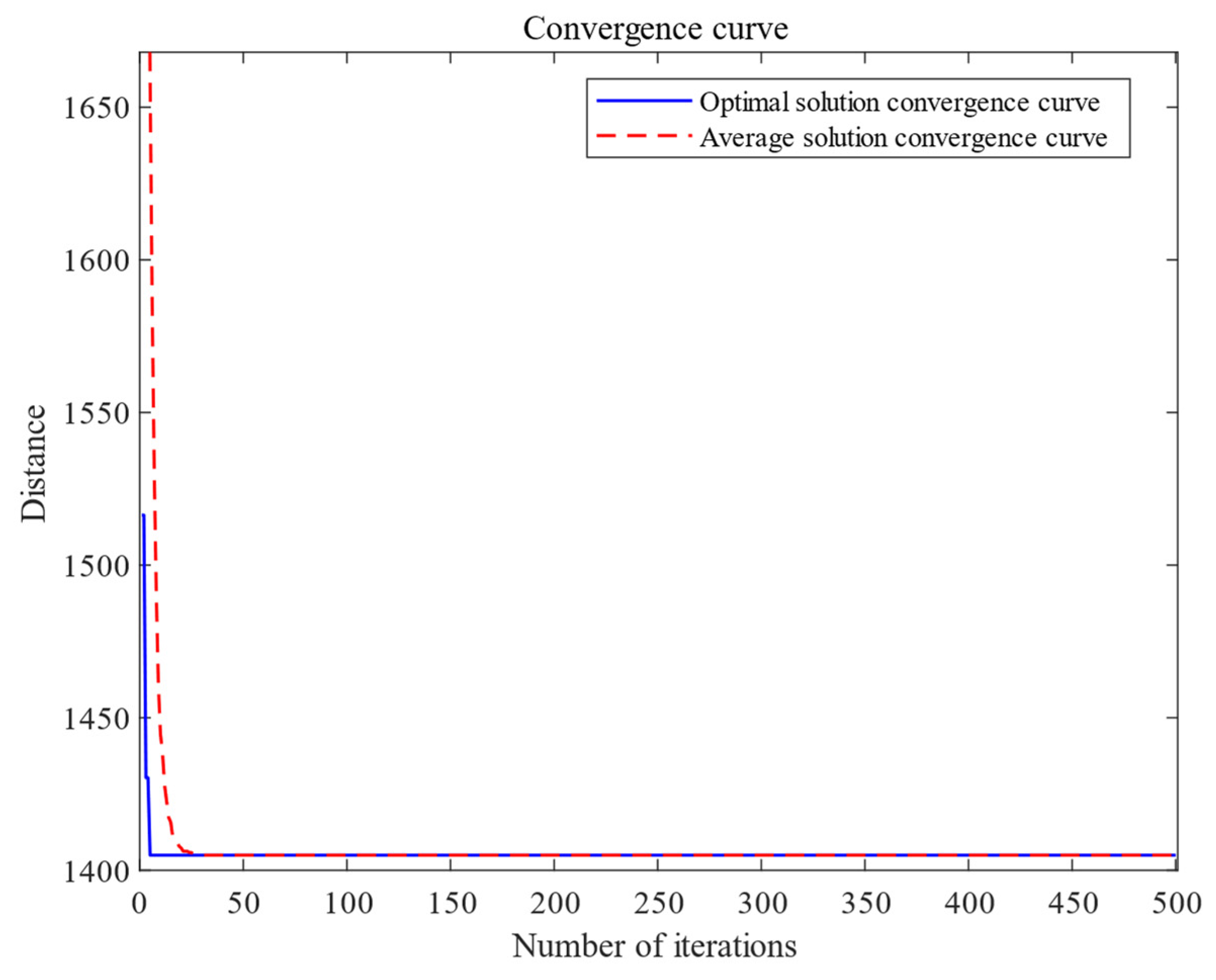 Mathematics 10 00395 g006 550
