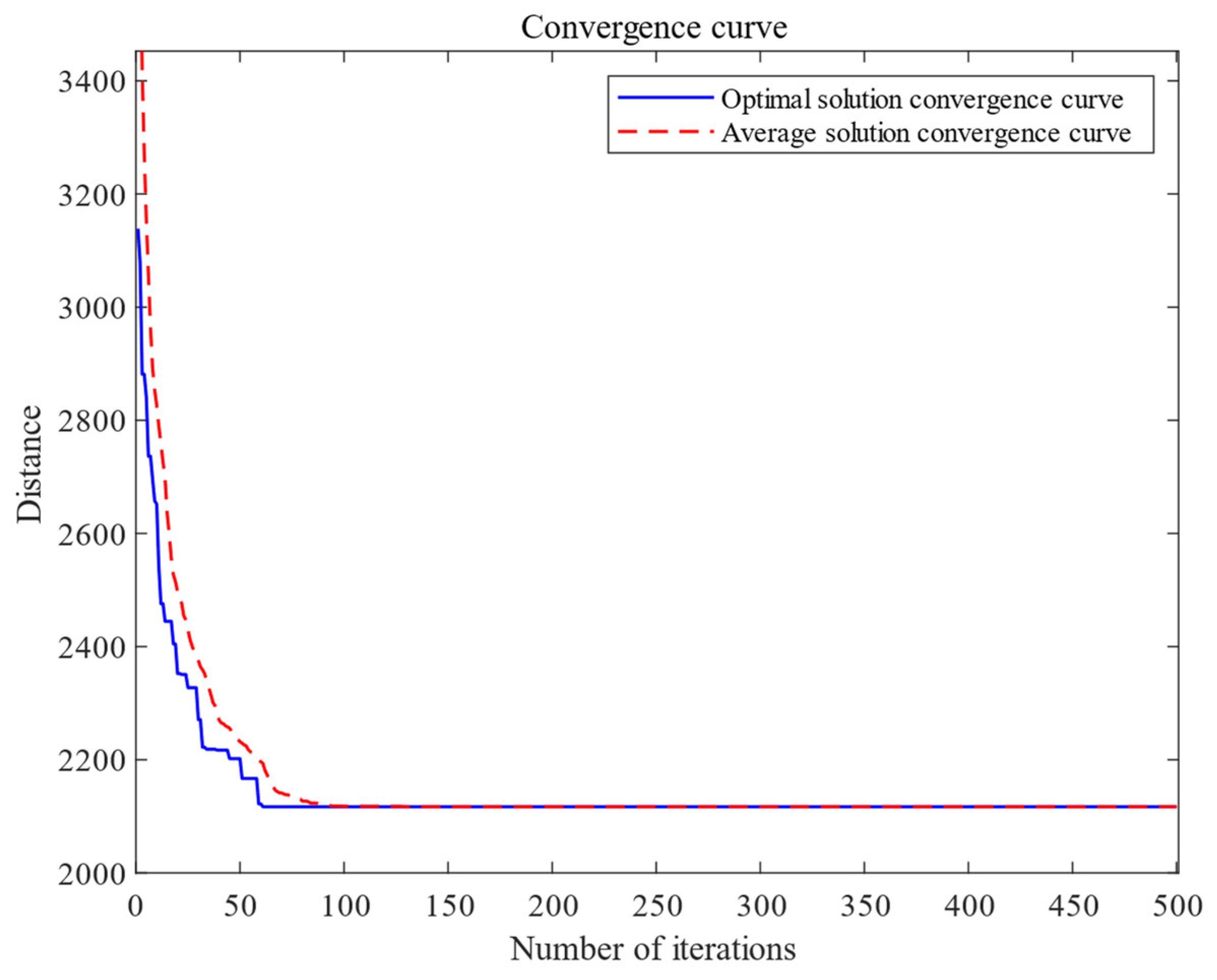 Mathematics 10 00395 g007 550