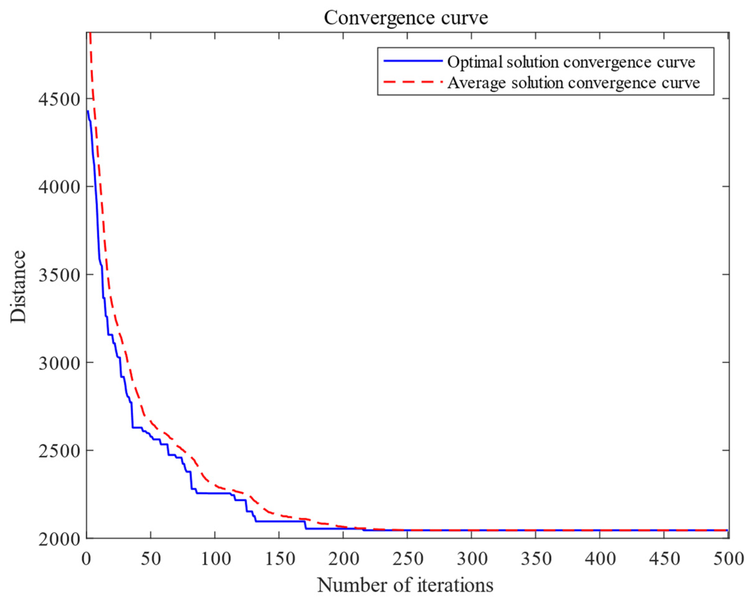 Mathematics 10 00395 g008 550