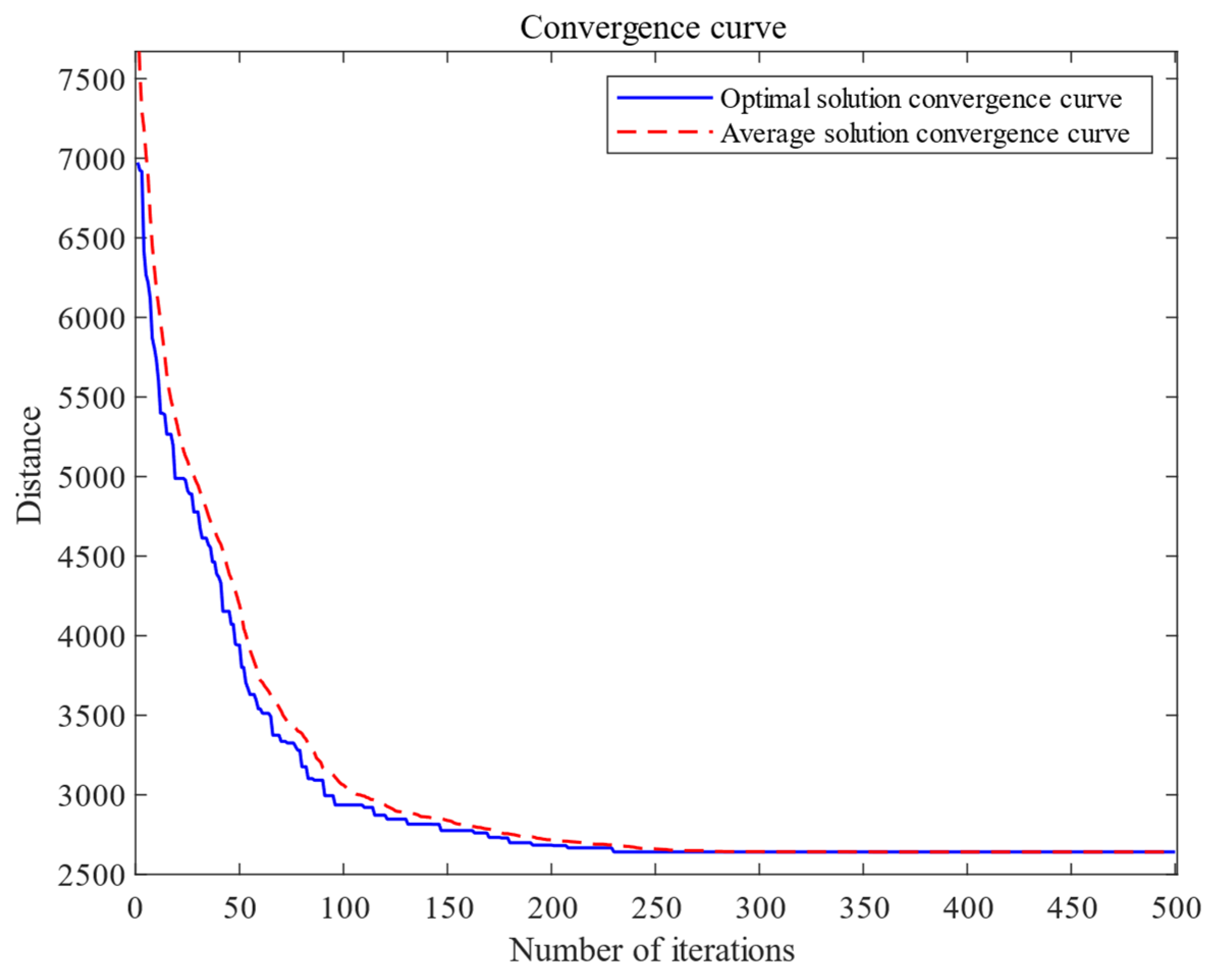 Mathematics 10 00395 g009 550