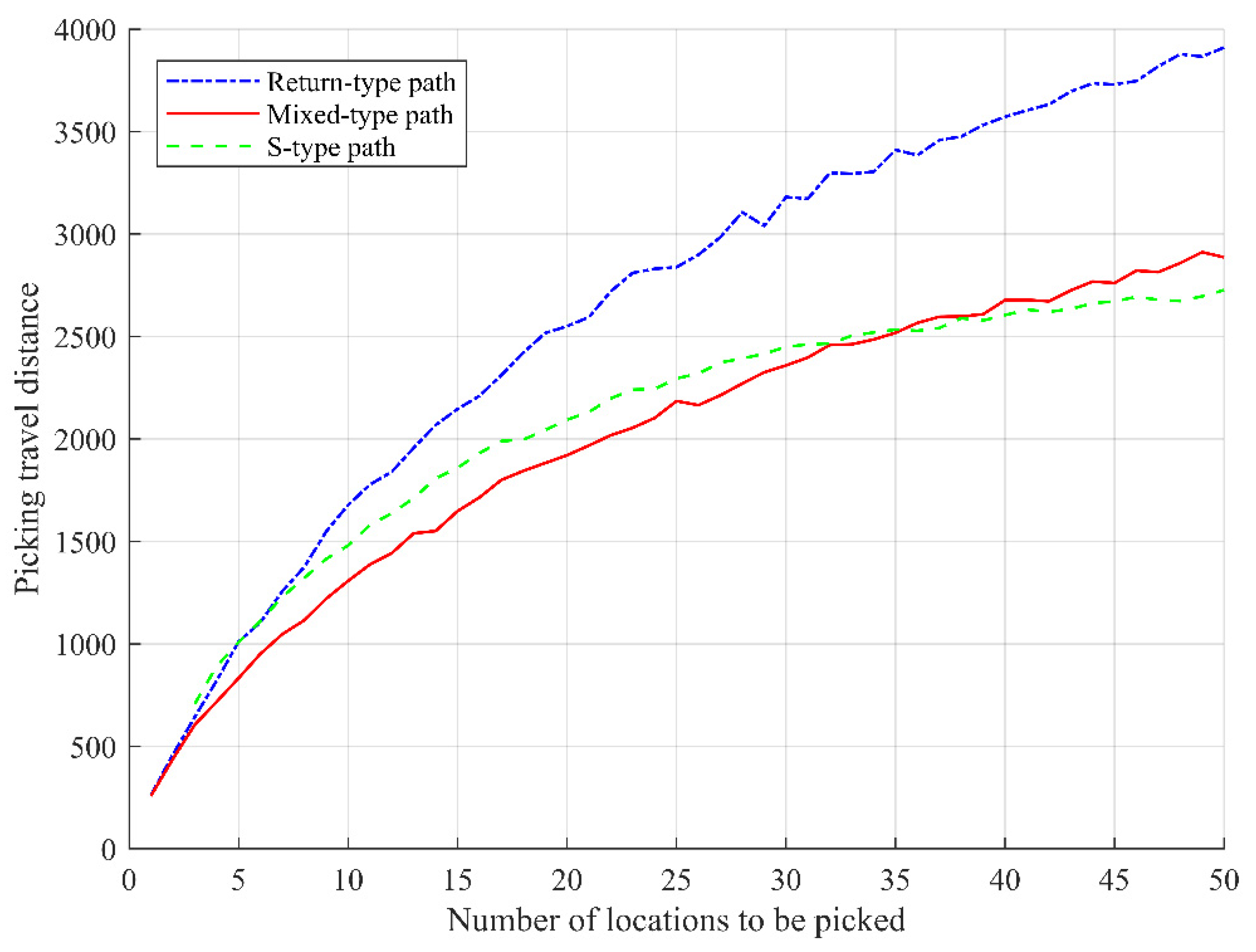 Mathematics 10 00395 g010 550