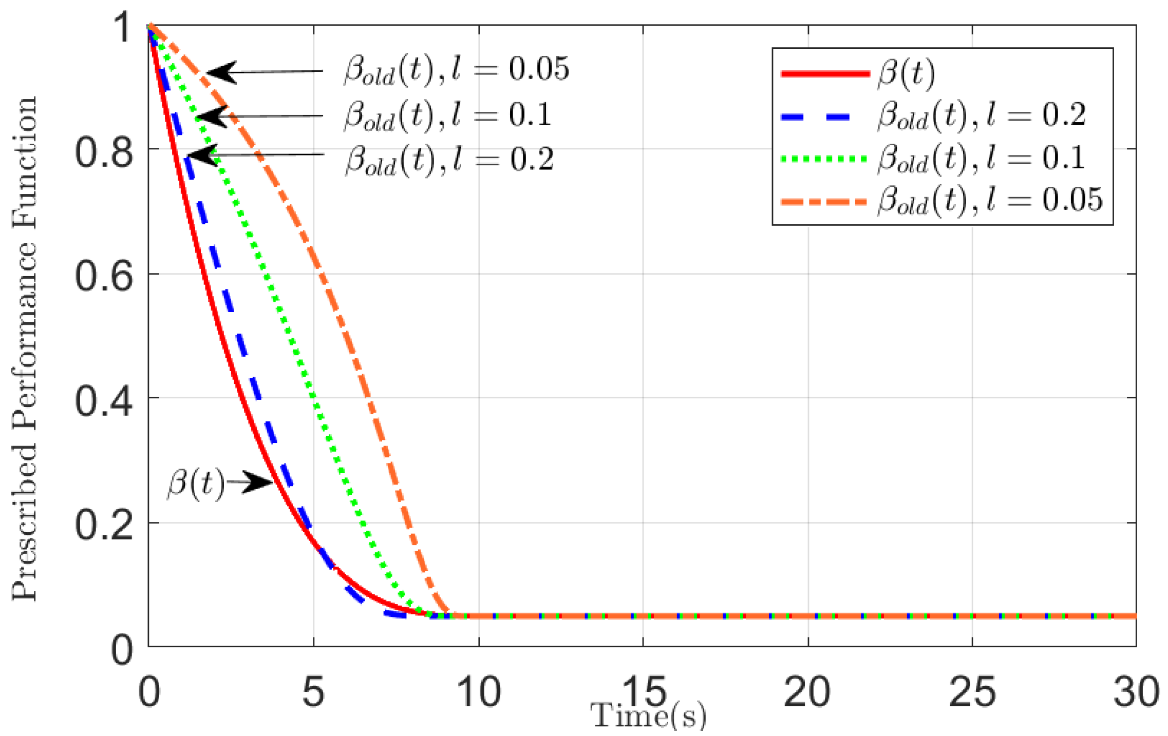 Mathematics 10 00401 g001 550