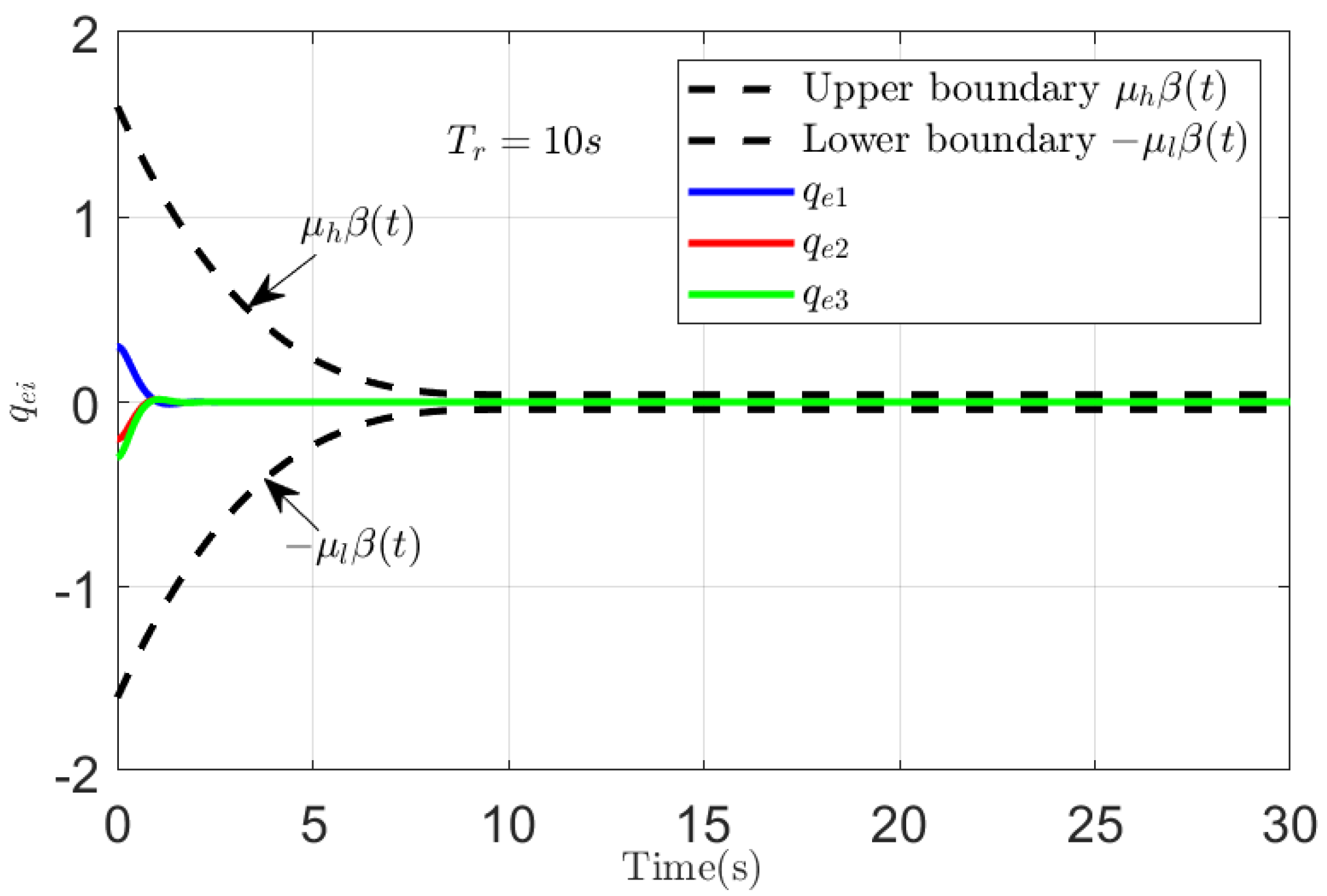Mathematics 10 00401 g002 550