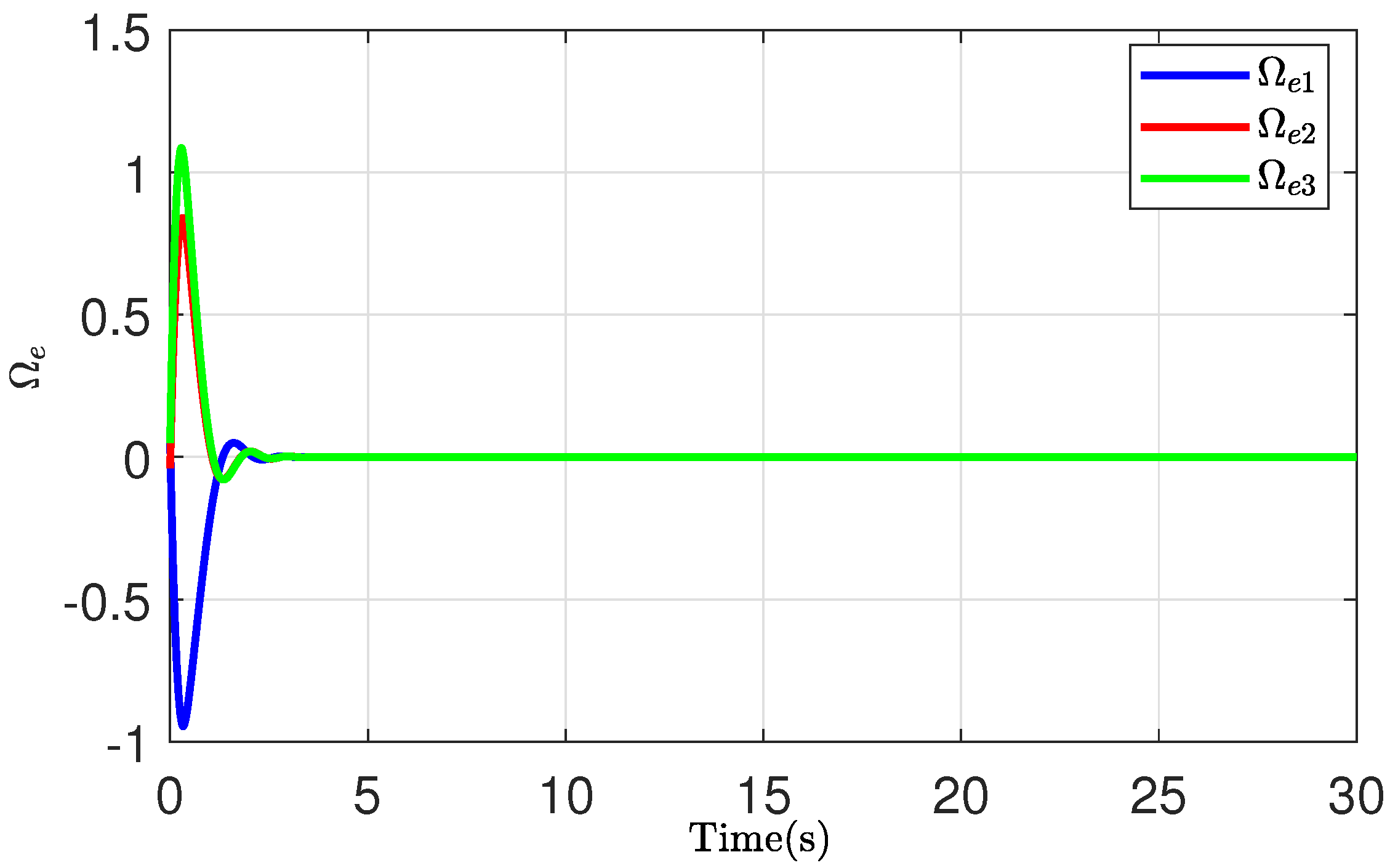 Mathematics 10 00401 g003 550