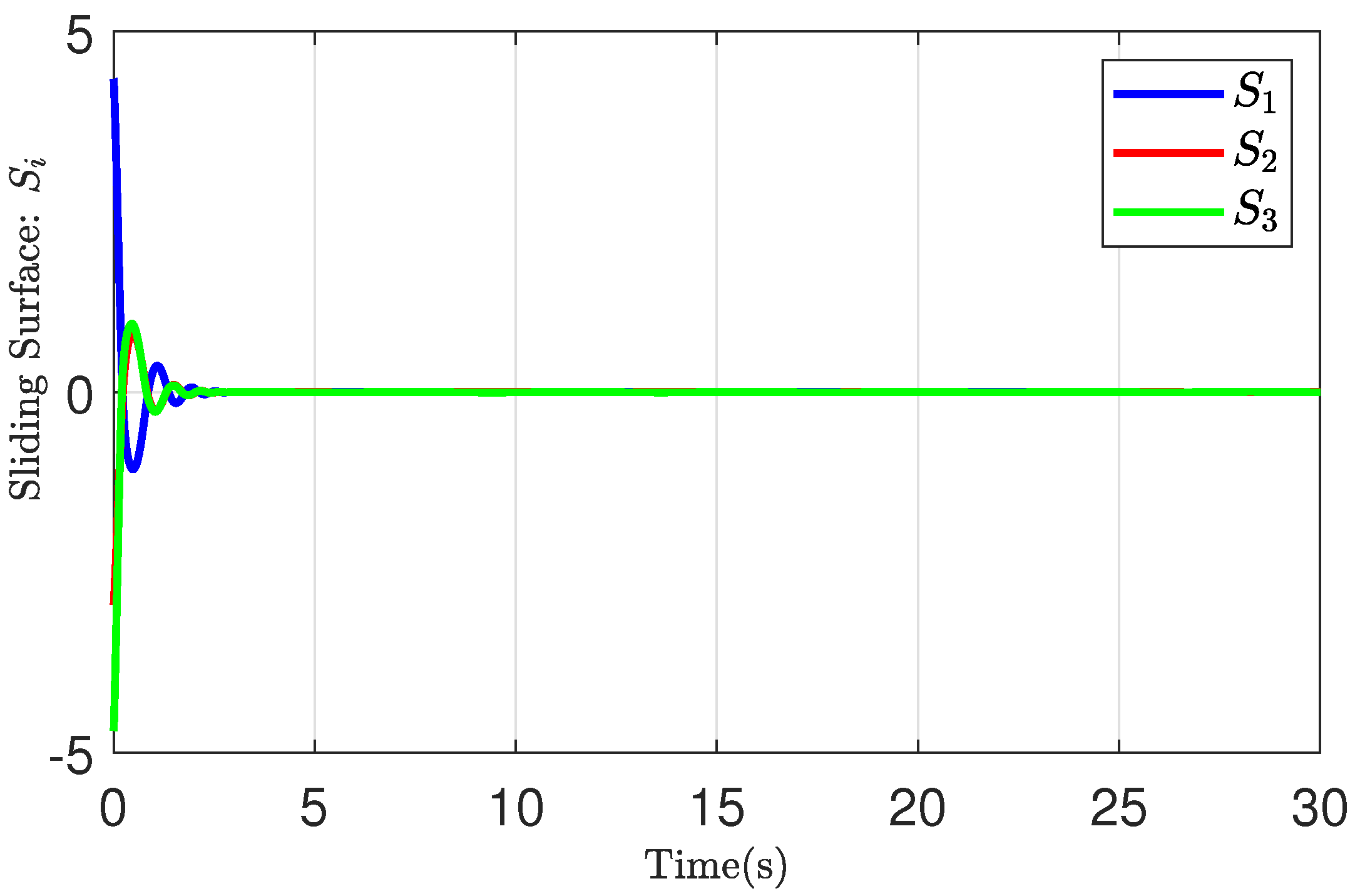 Mathematics 10 00401 g004 550