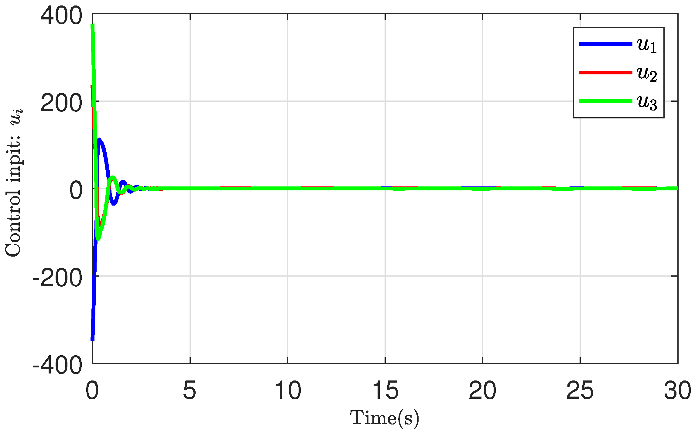 Mathematics 10 00401 g005 550