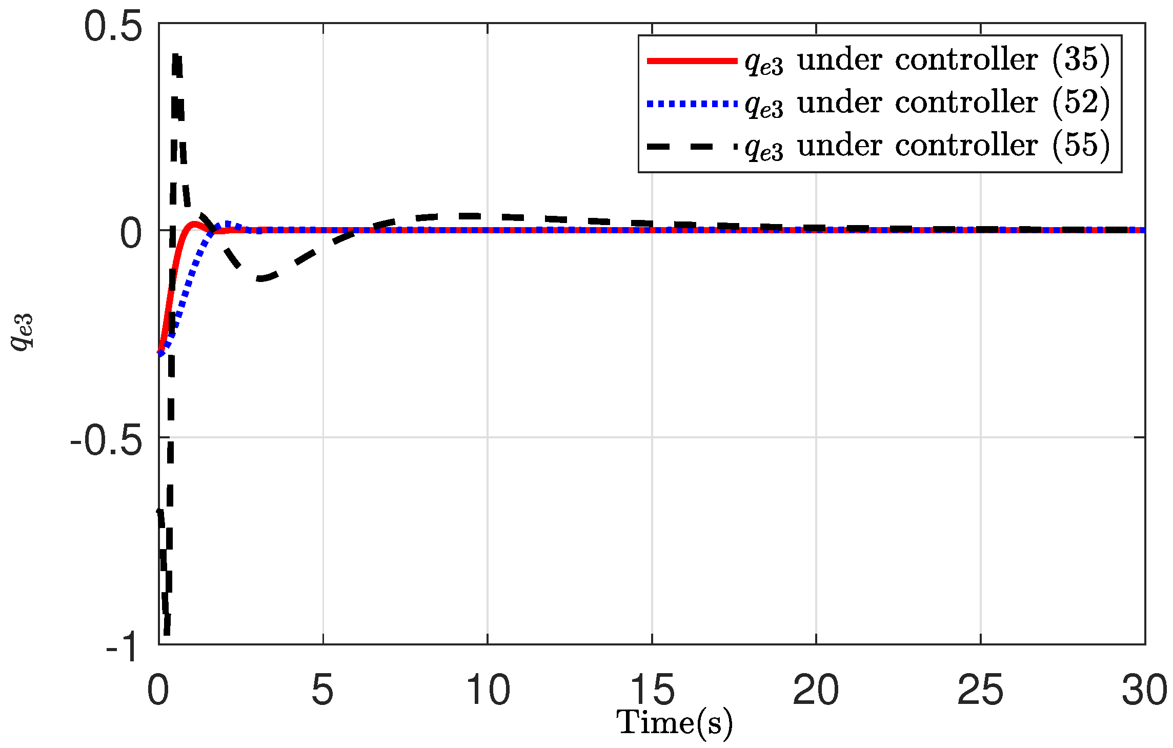 Mathematics 10 00401 g008 550