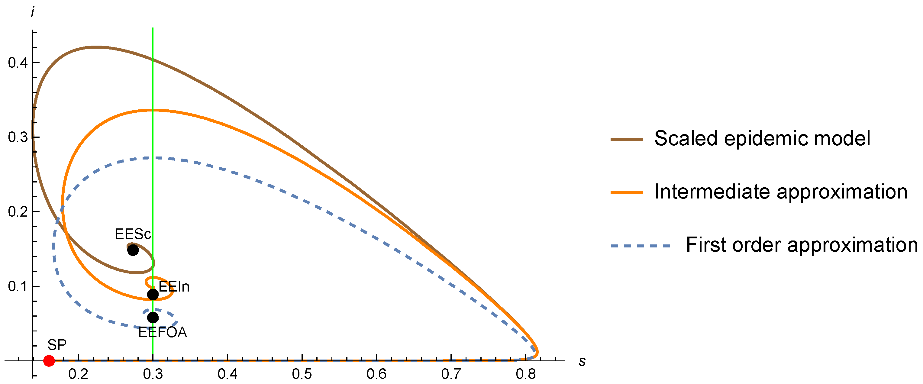 Mathematics 10 00402 g001