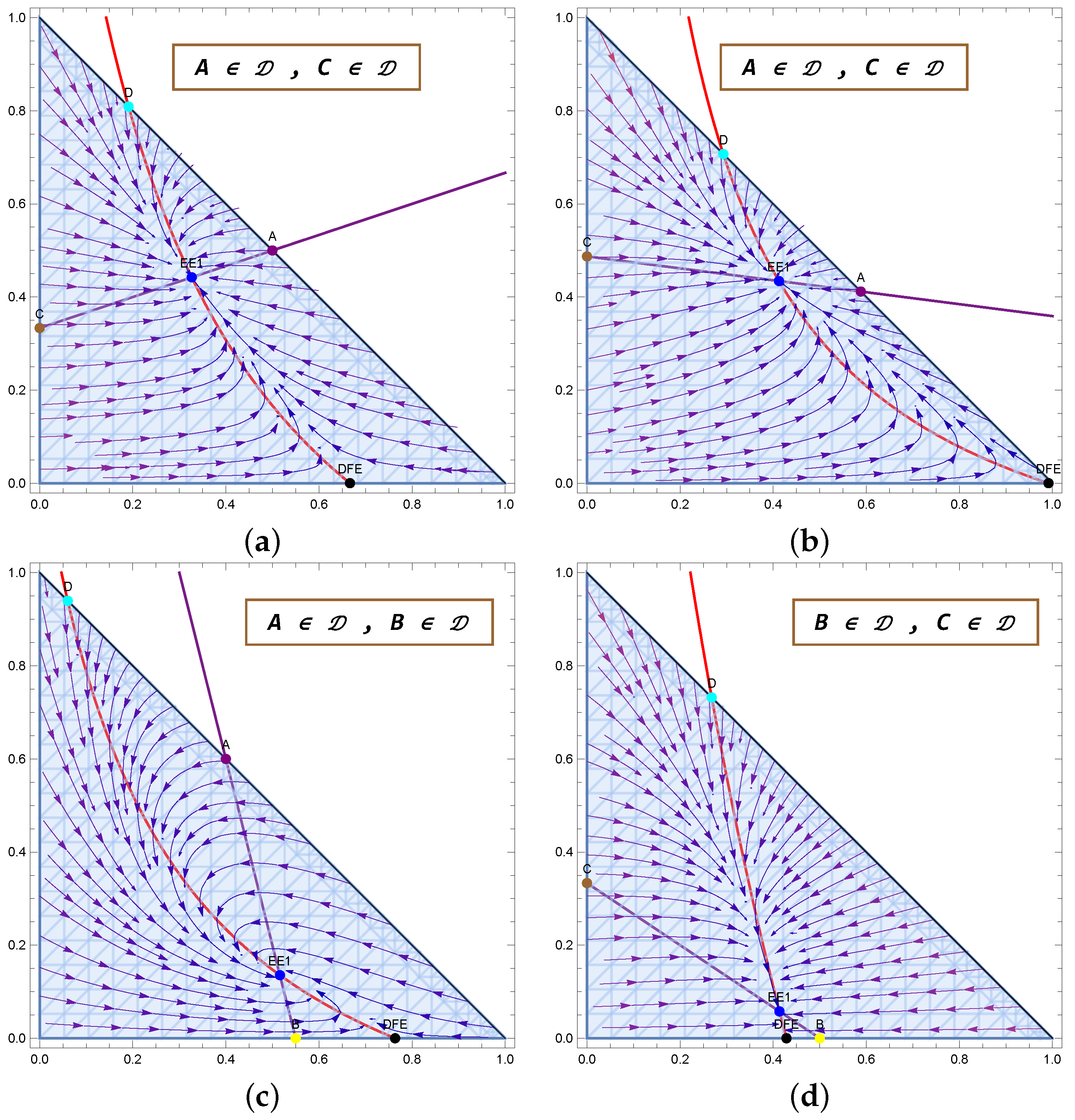 Mathematics 10 00402 g003