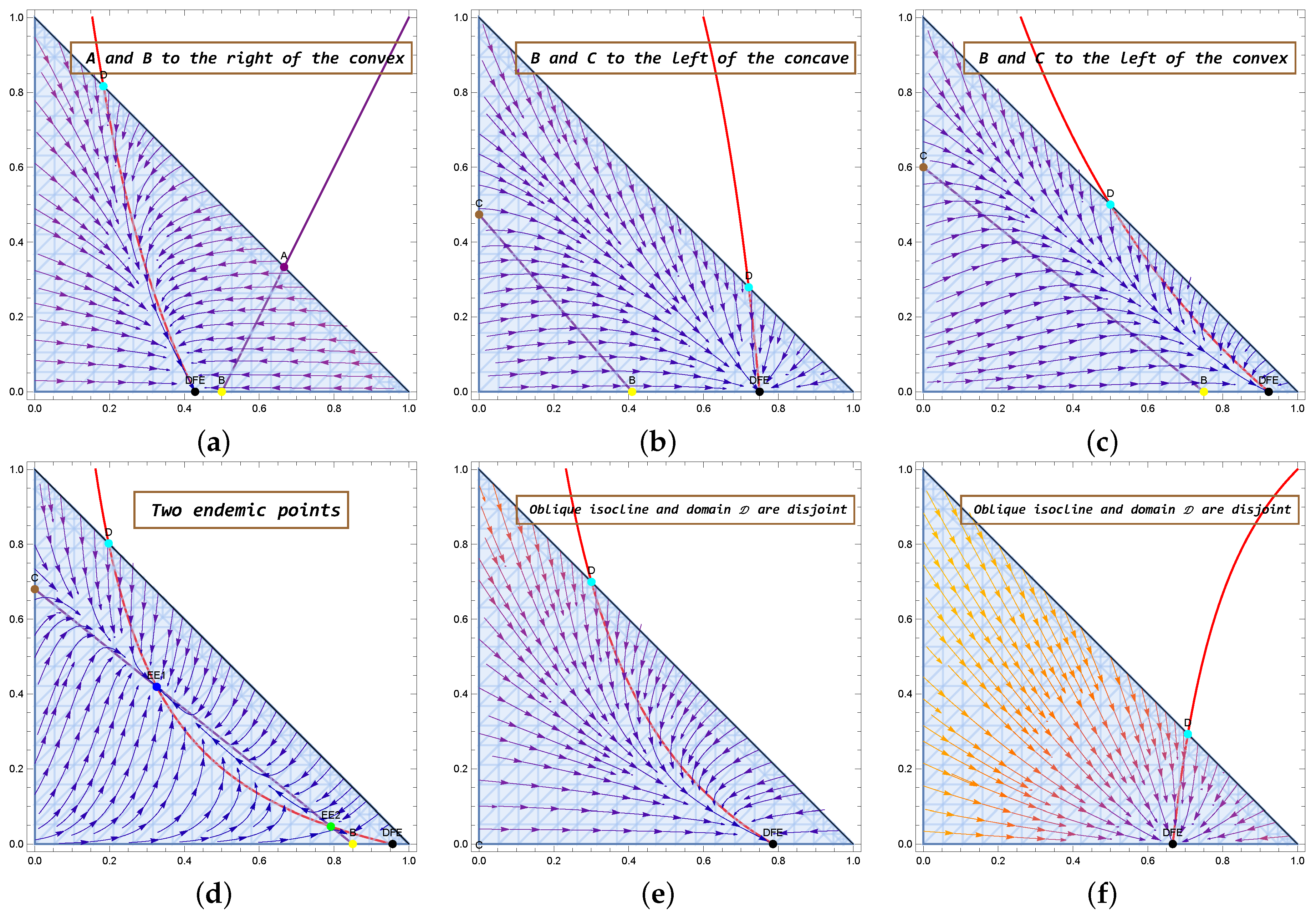 Mathematics 10 00402 g004