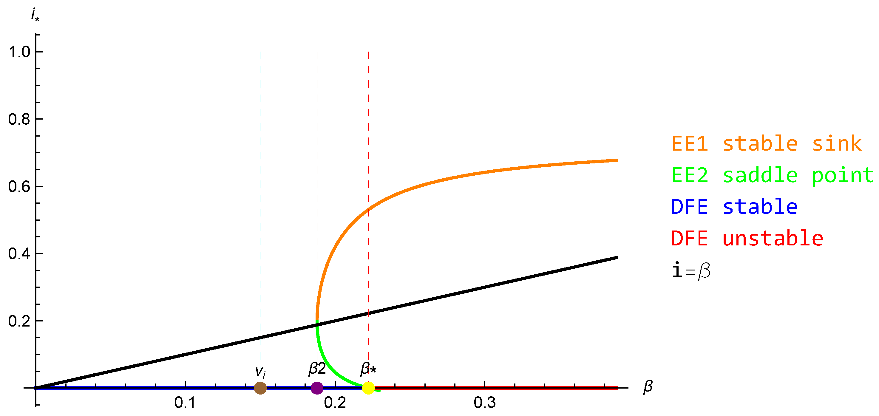Mathematics 10 00402 g005