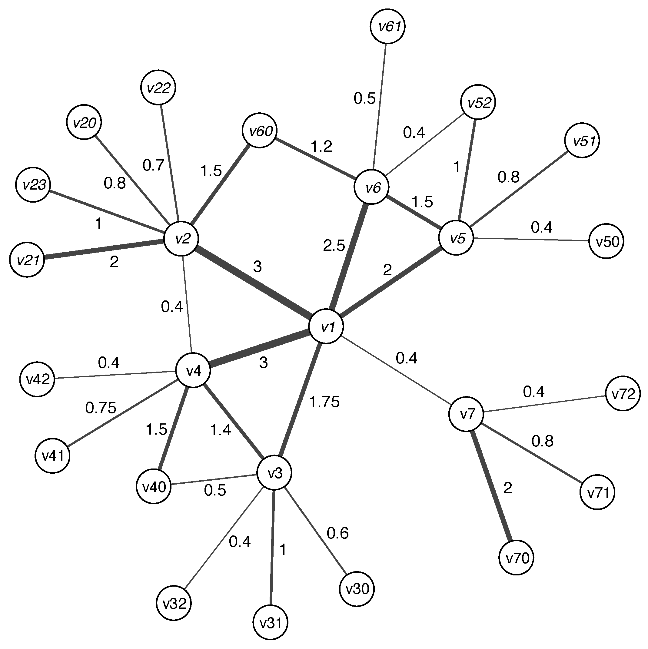 Mathematics 10 00405 g001 550