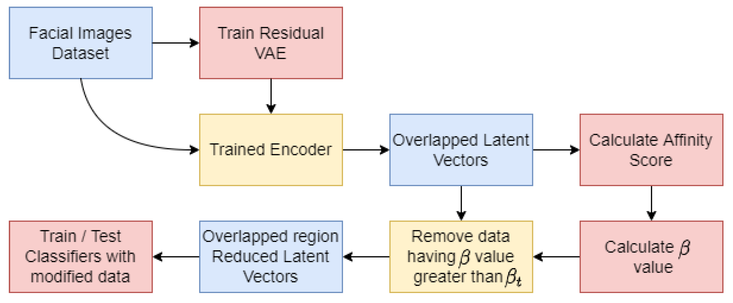 Improving Facial Emotion Recognition Using Residual Autoencoder Coupled ...