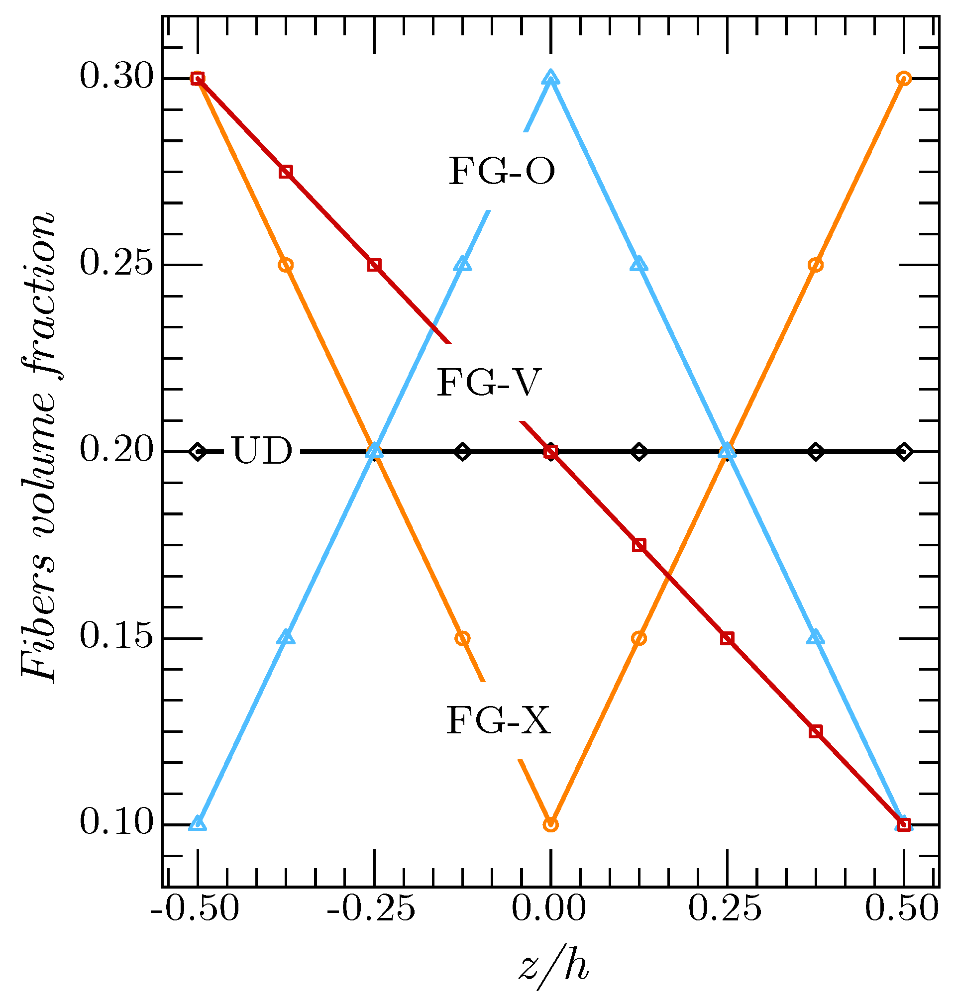 Mathematics 10 00408 g003