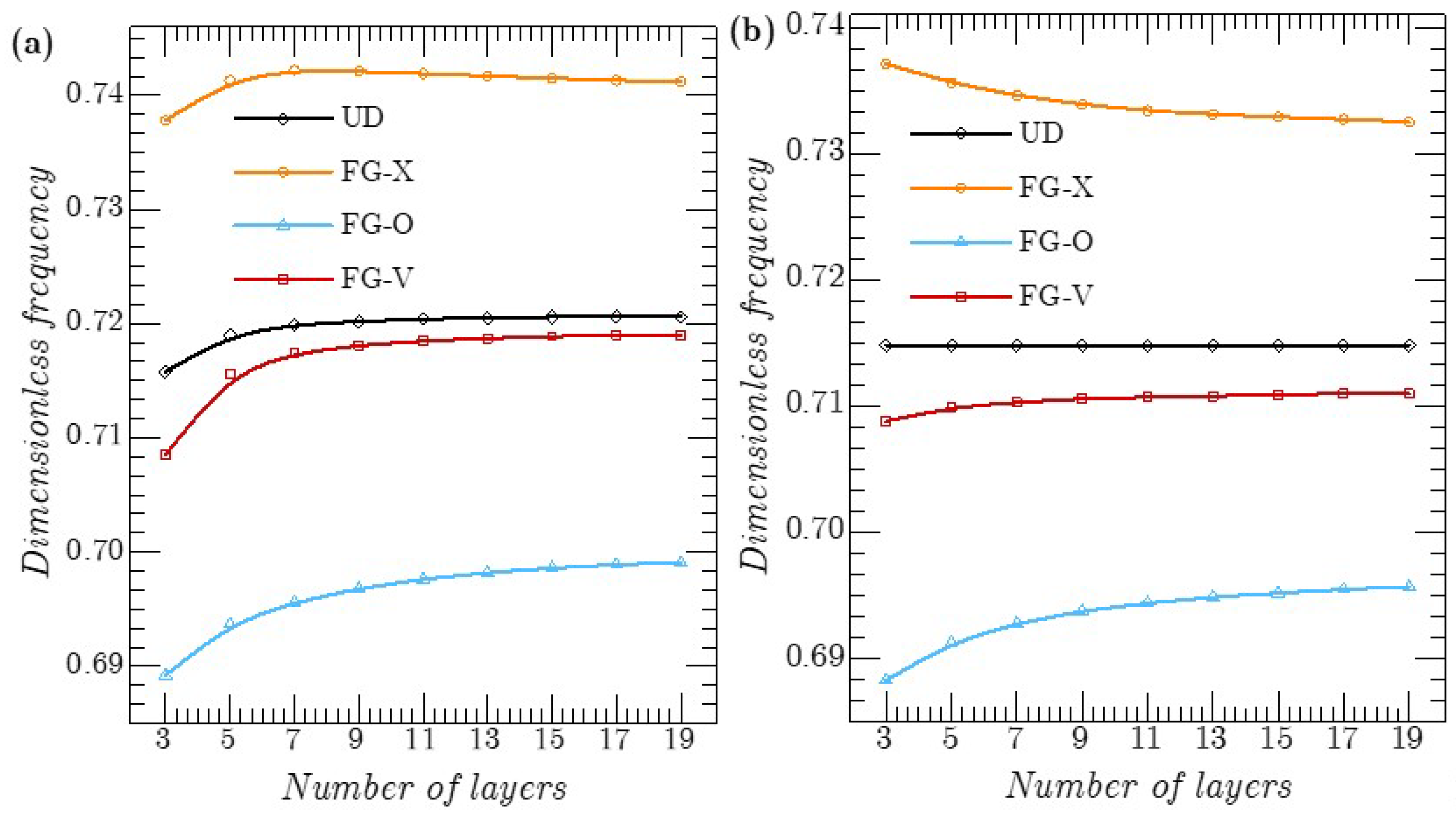 Mathematics 10 00408 g004
