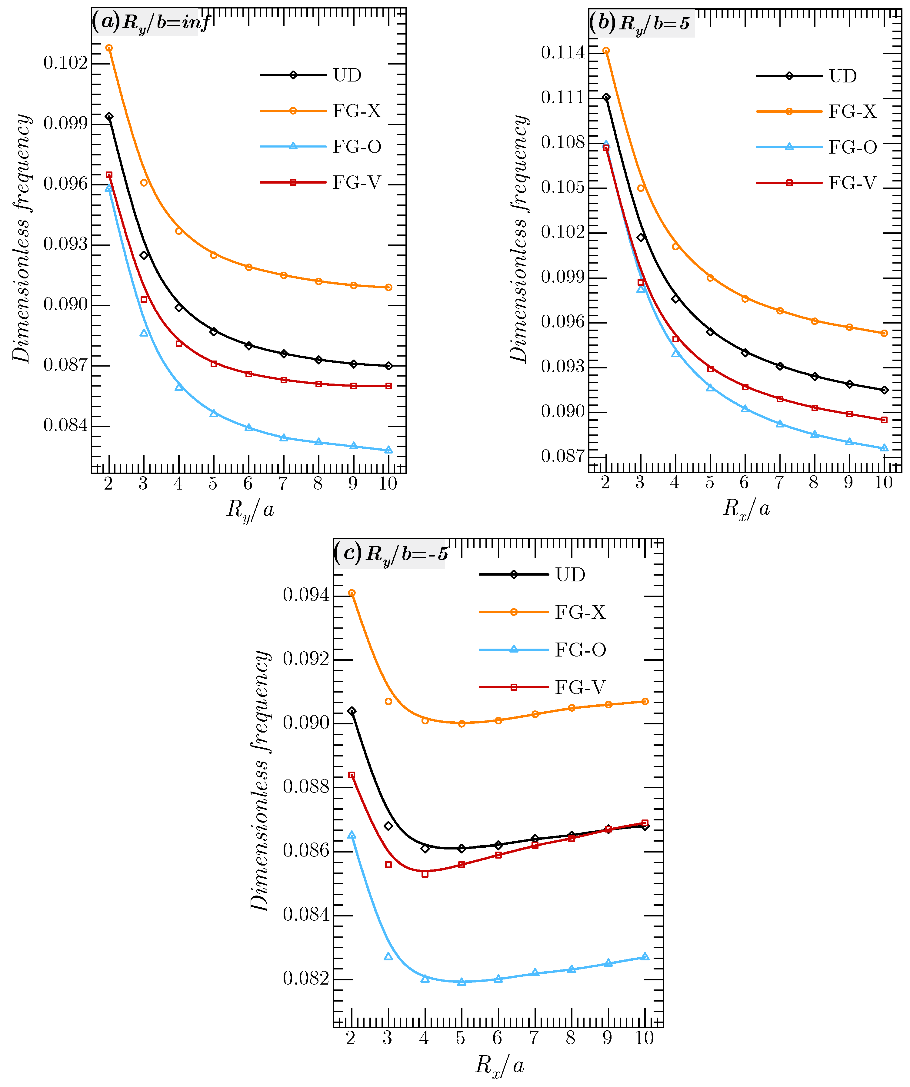Mathematics 10 00408 g005