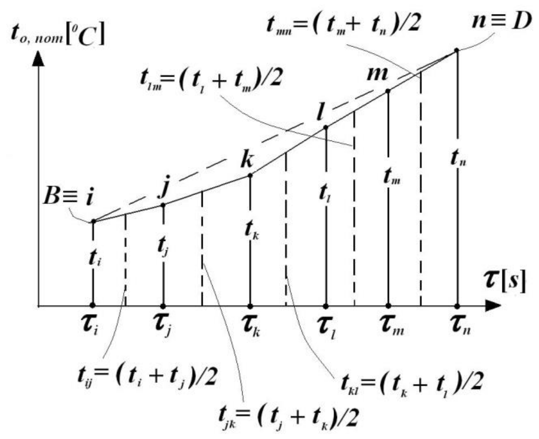 Mathematics 10 00409 g006 550
