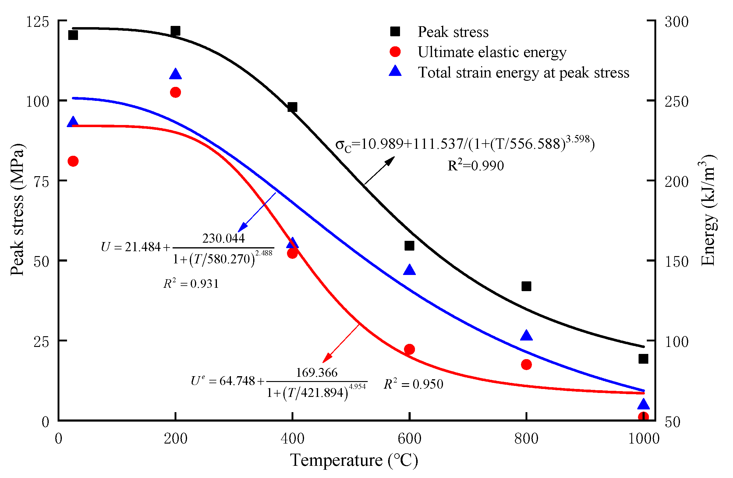 Mathematics 10 00410 g003 550