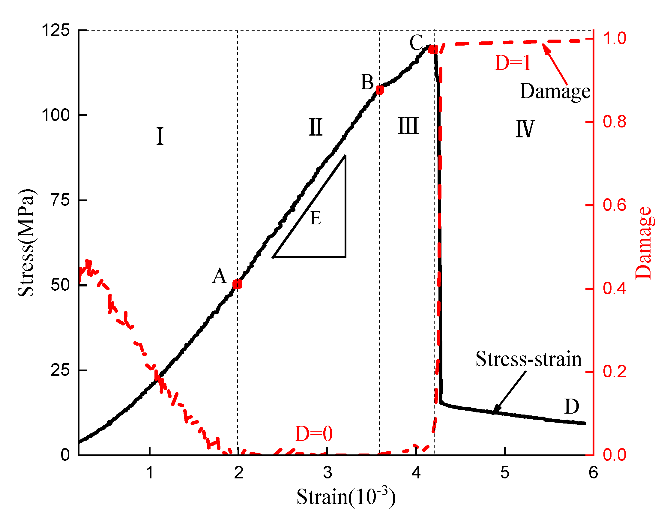 Mathematics 10 00410 g004 550