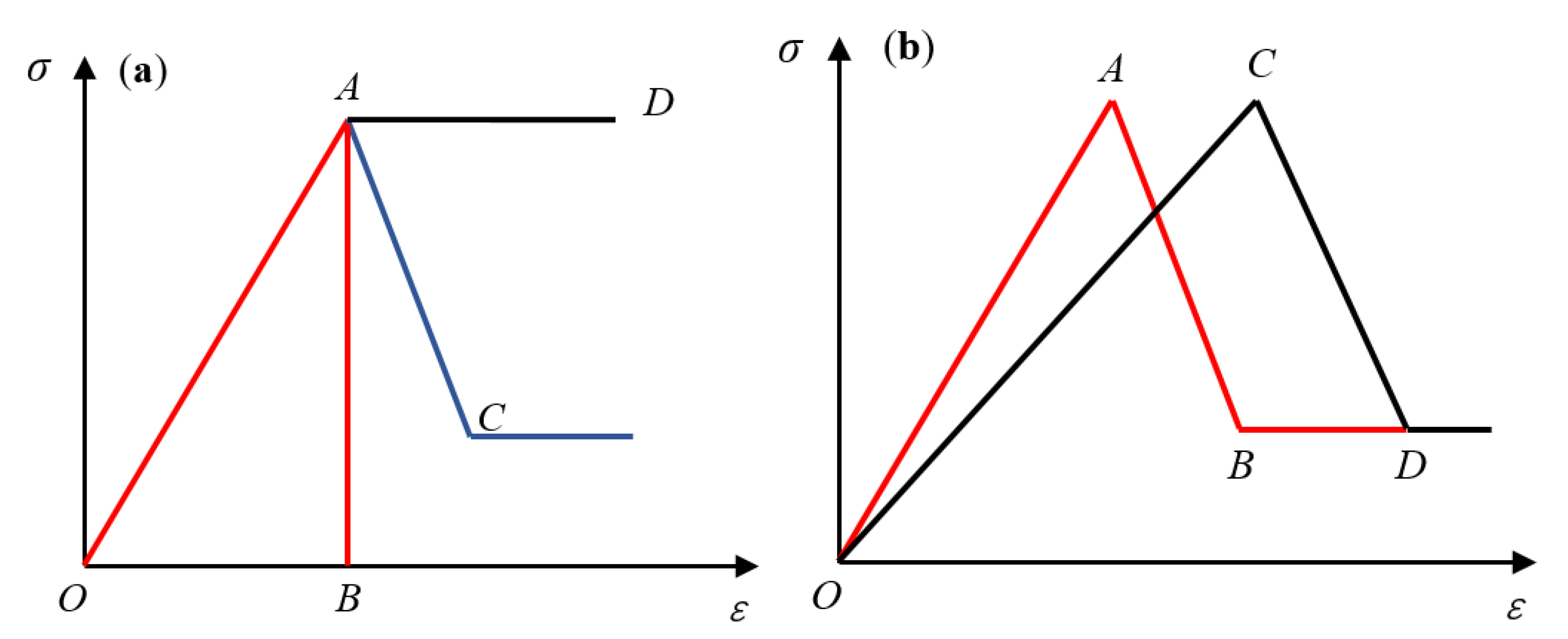 Mathematics 10 00410 g006 550