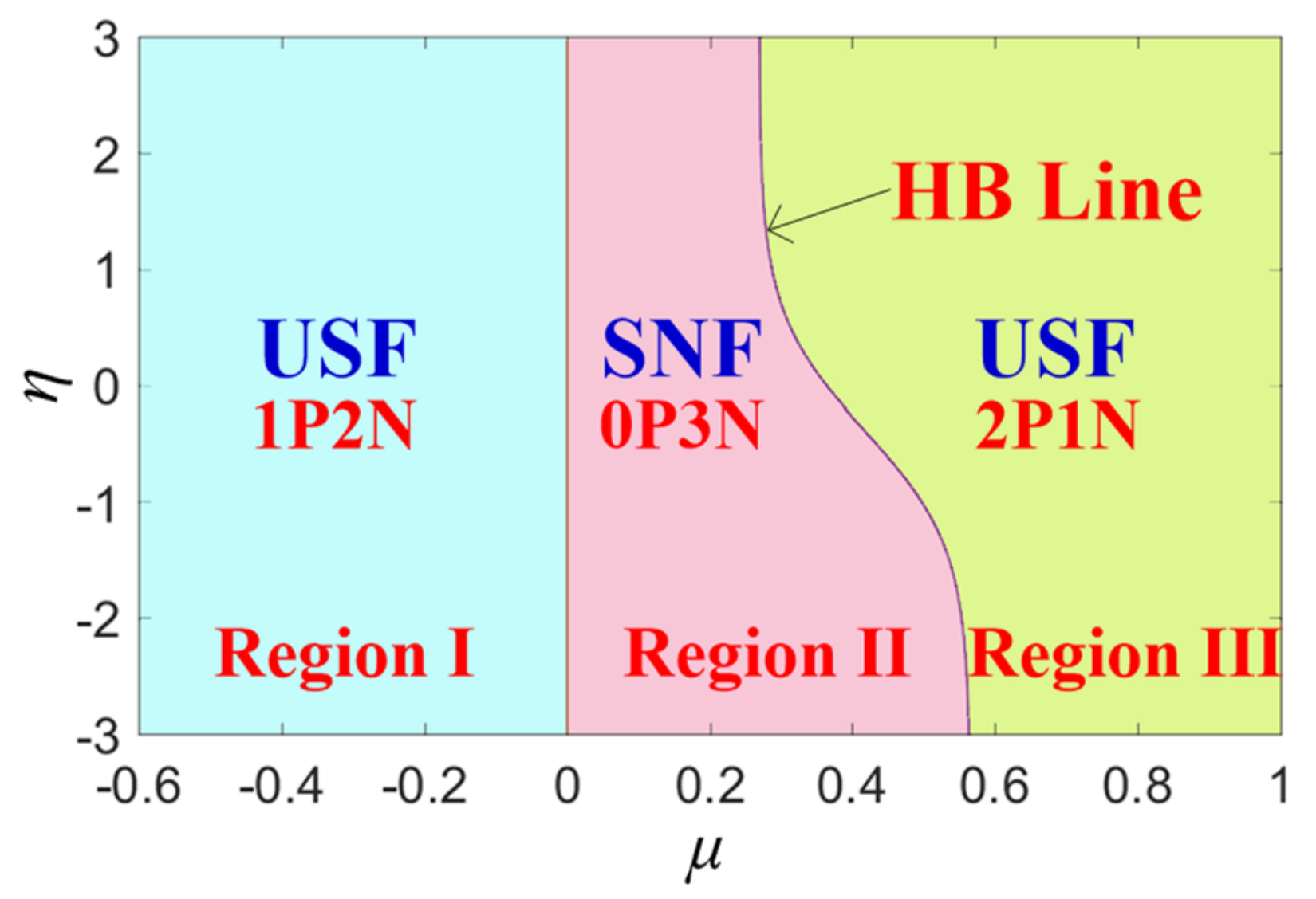 Mathematics 10 00411 g005 550