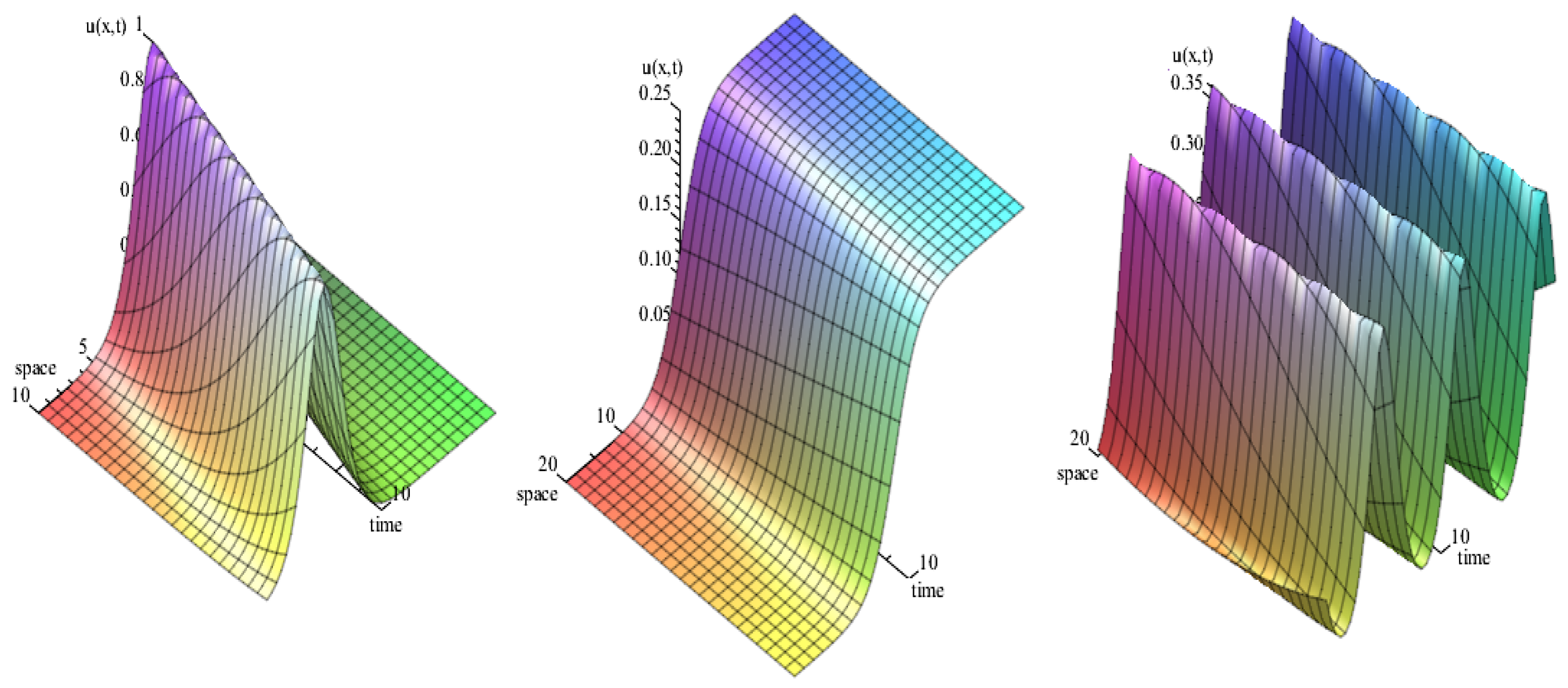Mathematics 10 00414 g001 550