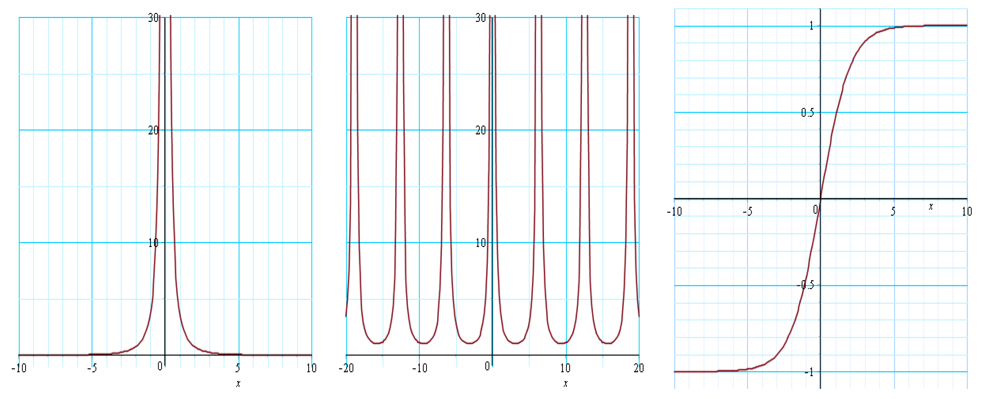 Mathematics 10 00414 g002 550