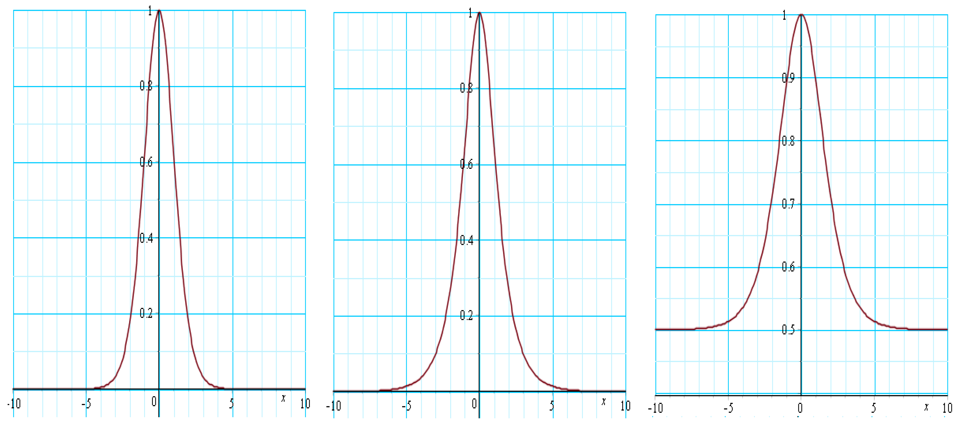 Mathematics 10 00414 g003 550