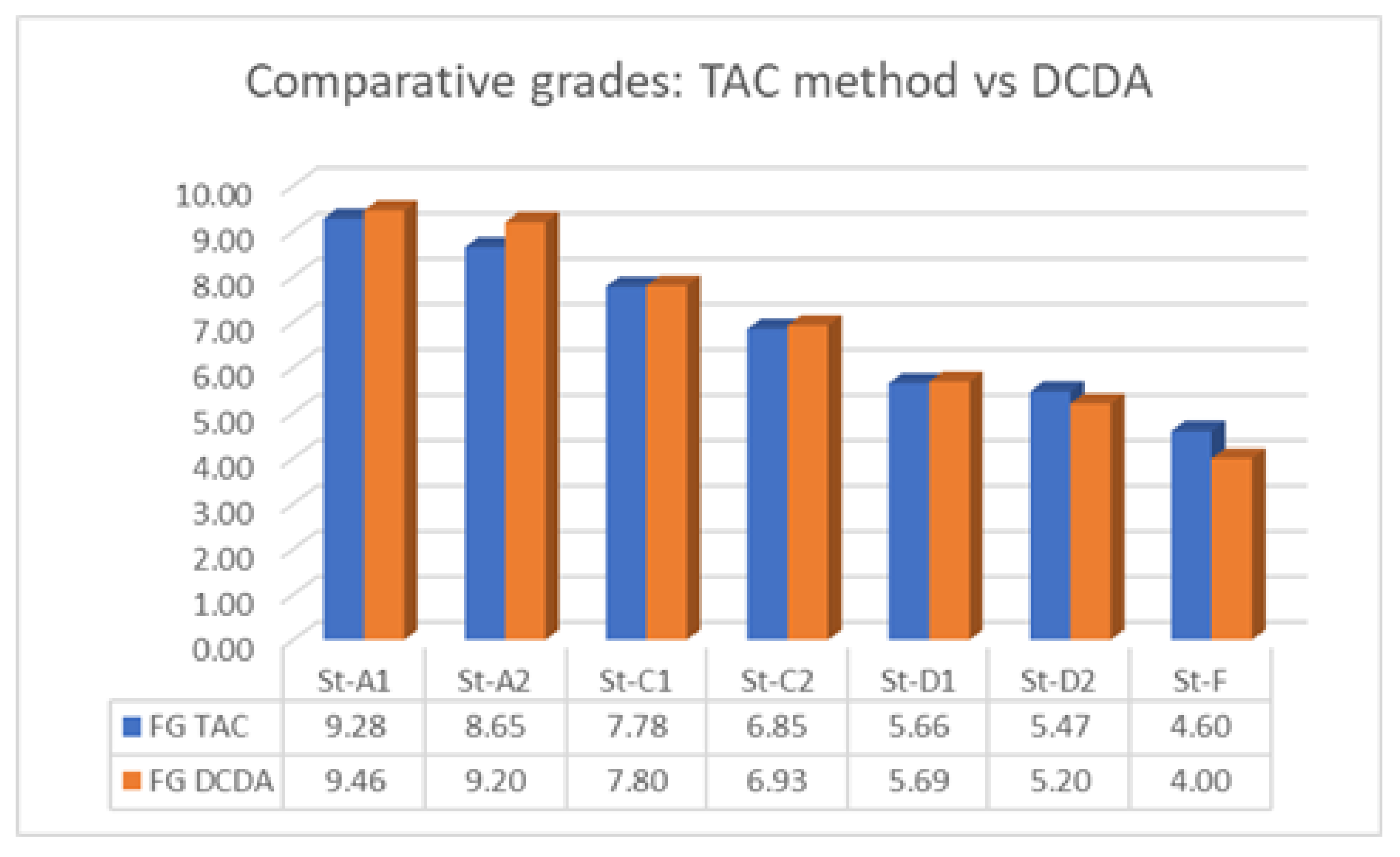 Mathematics 10 00415 g004 550