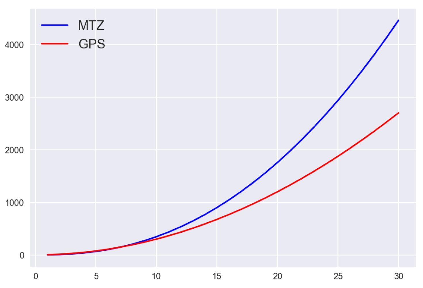 Mathematics 10 00416 g010 550