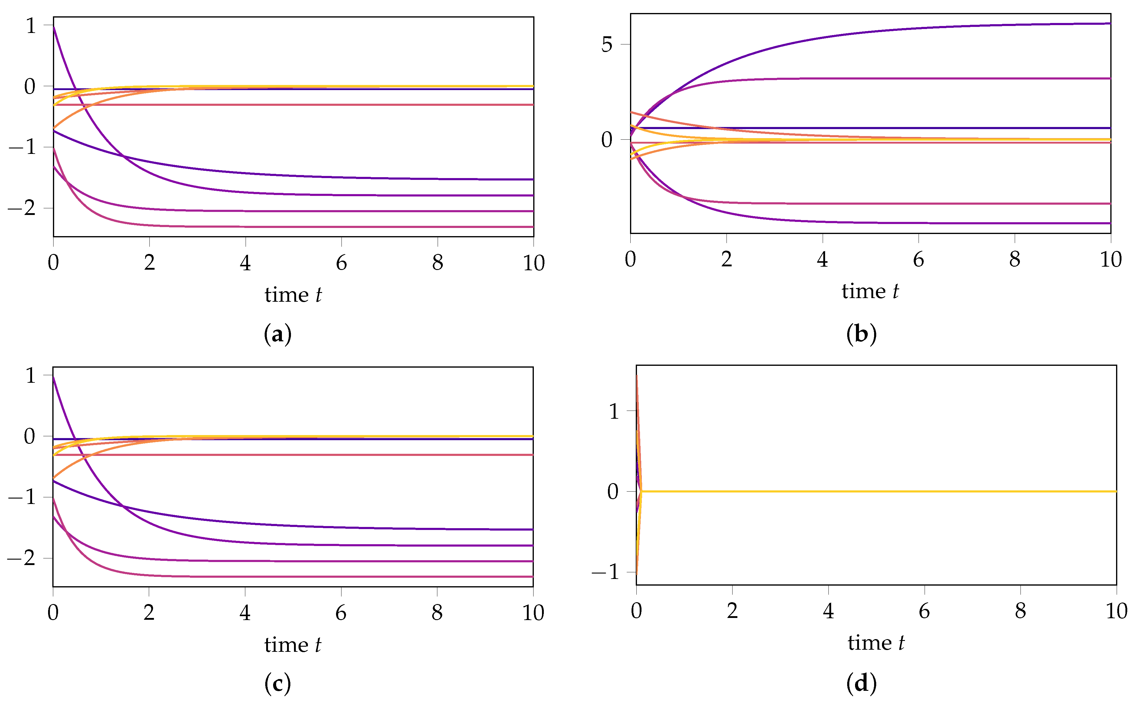 Mathematics 10 00418 g002a 550