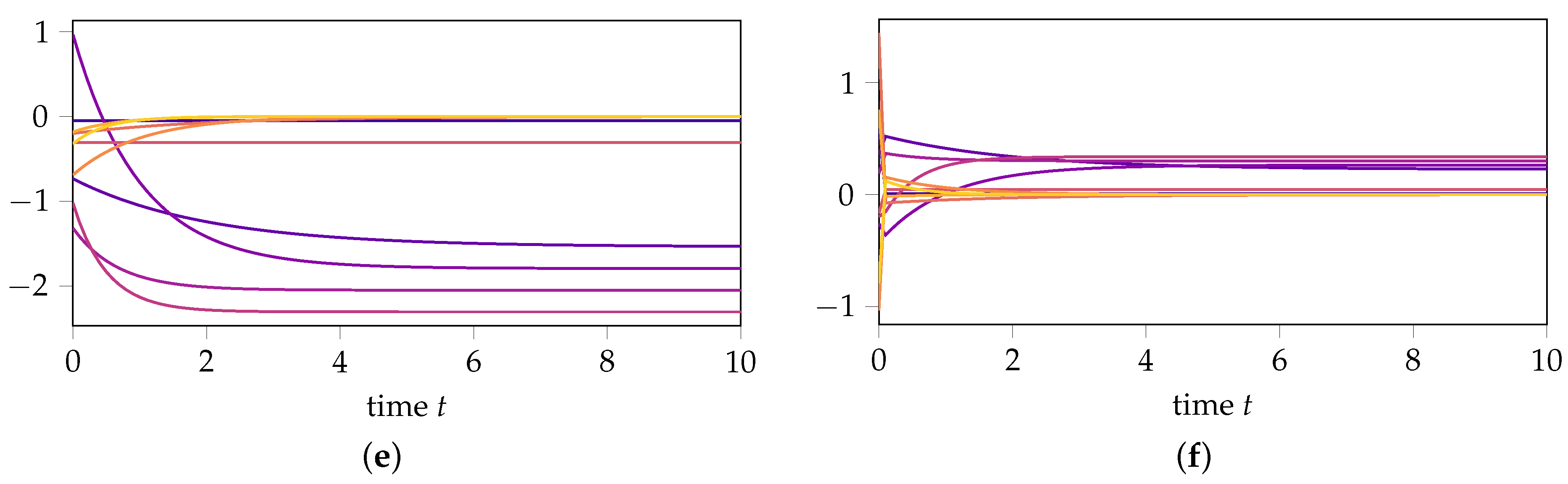 Mathematics 10 00418 g002b 550