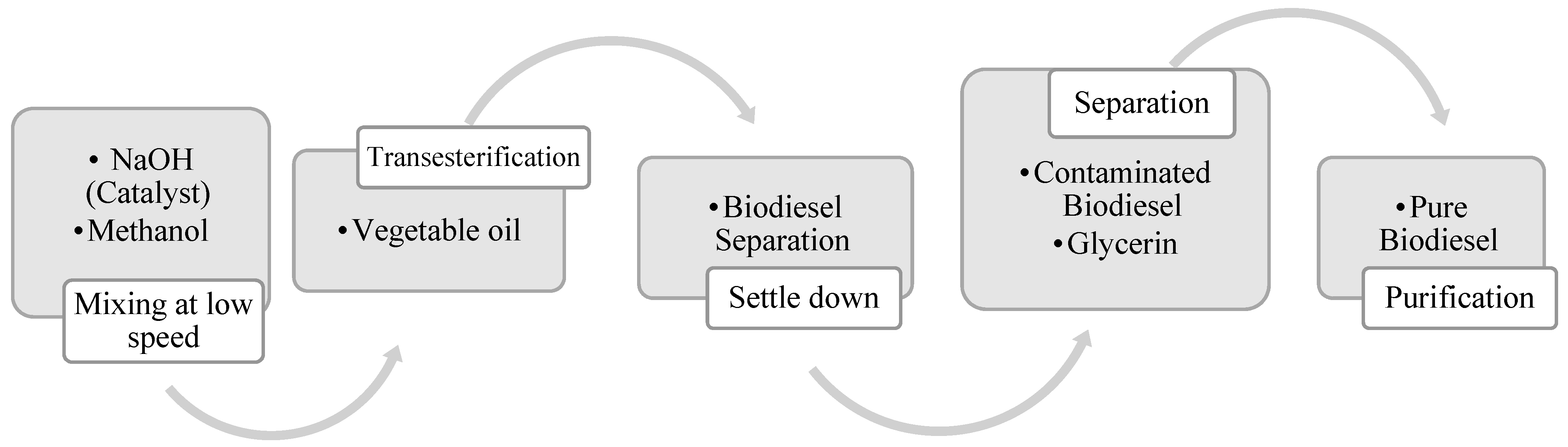 Mathematics 10 00420 g002 550