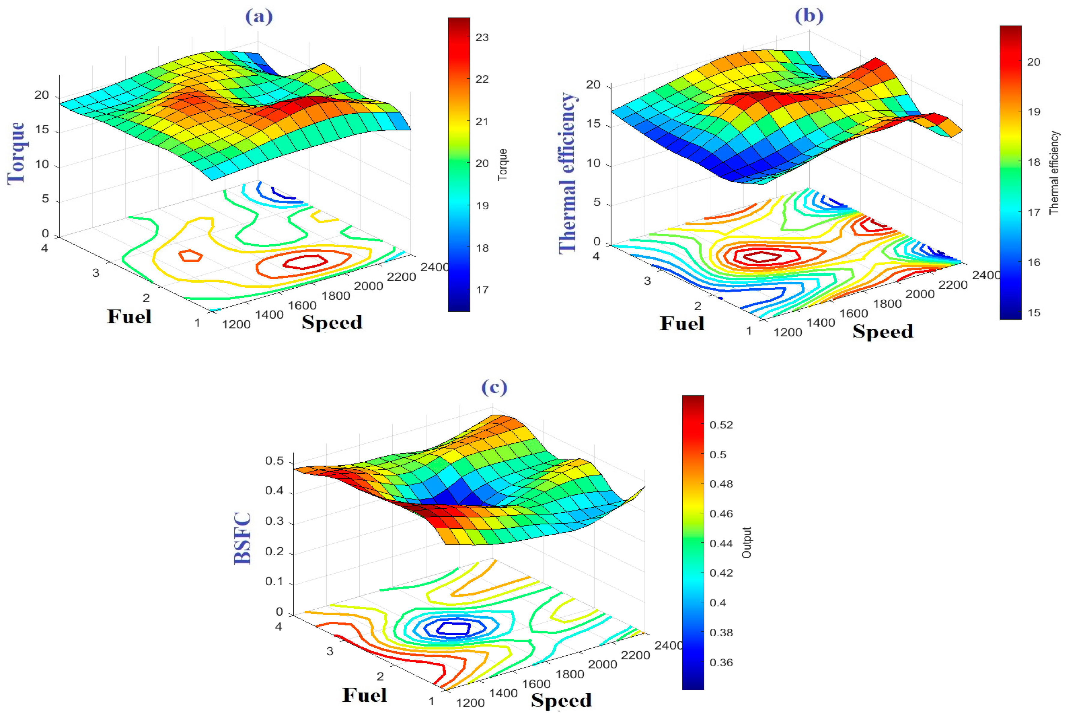 Mathematics 10 00420 g009 550