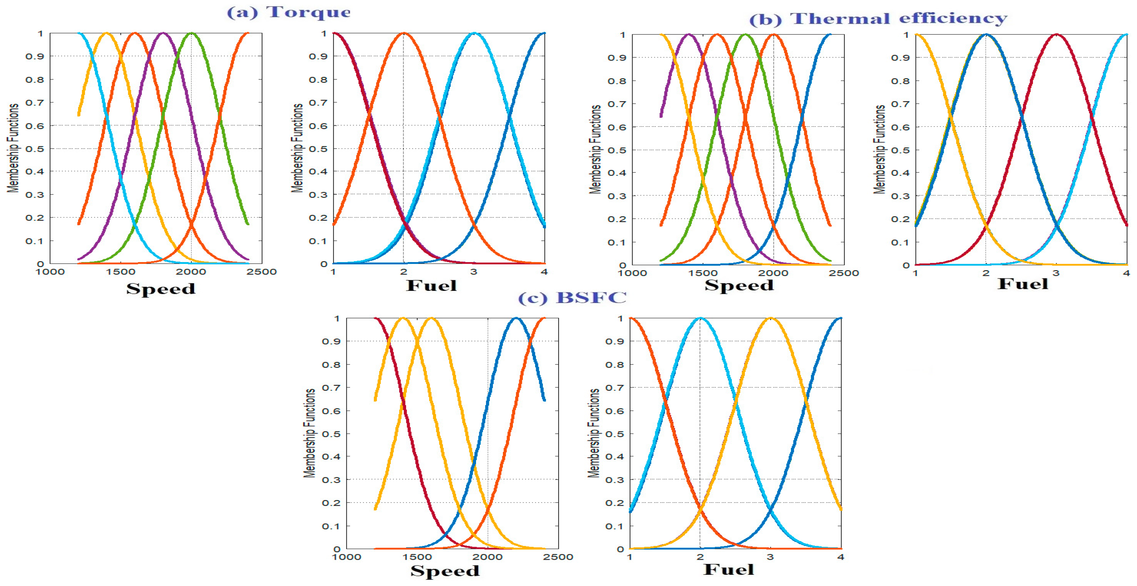 Mathematics 10 00420 g010 550
