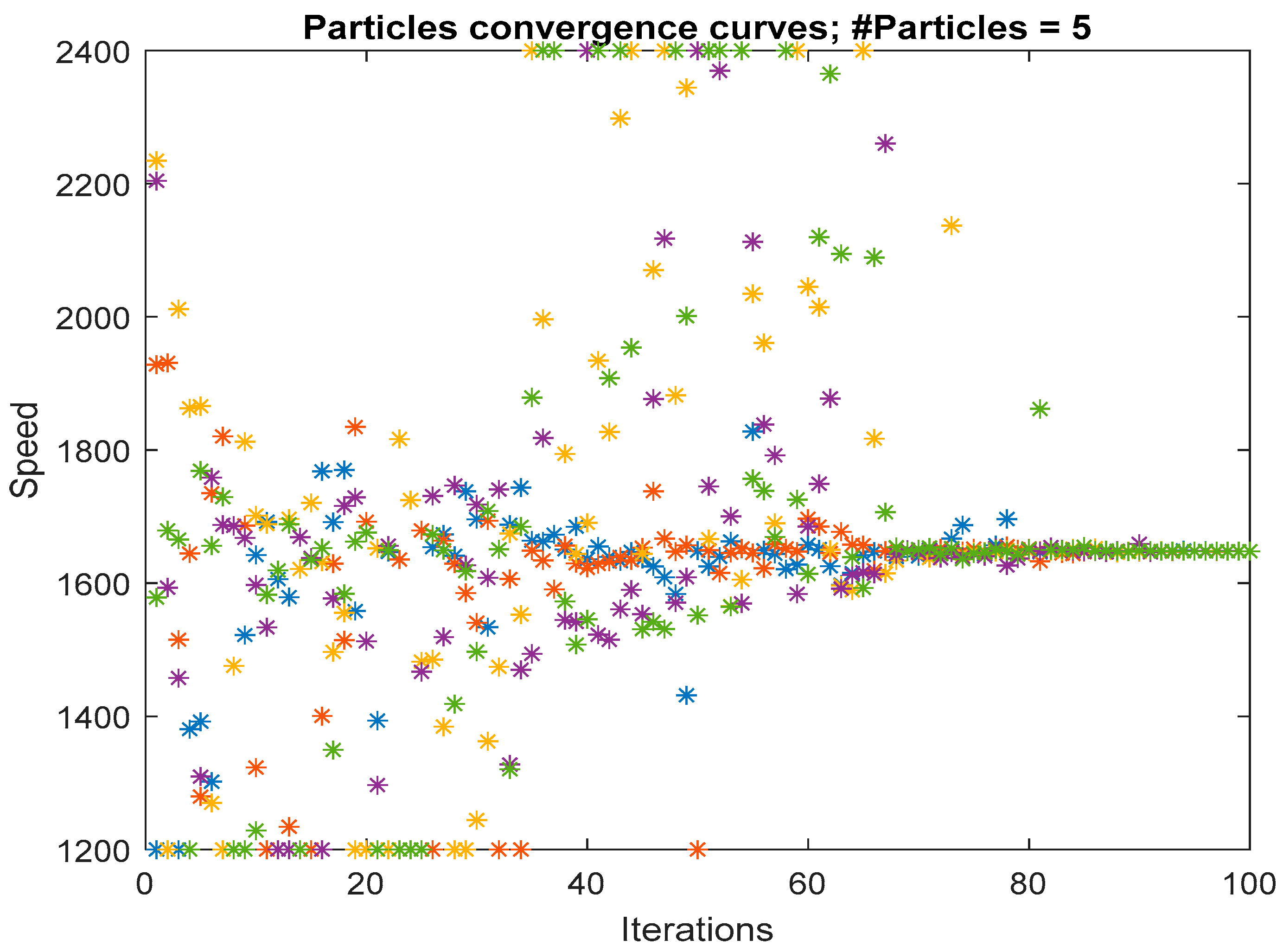 Mathematics 10 00420 g011 550