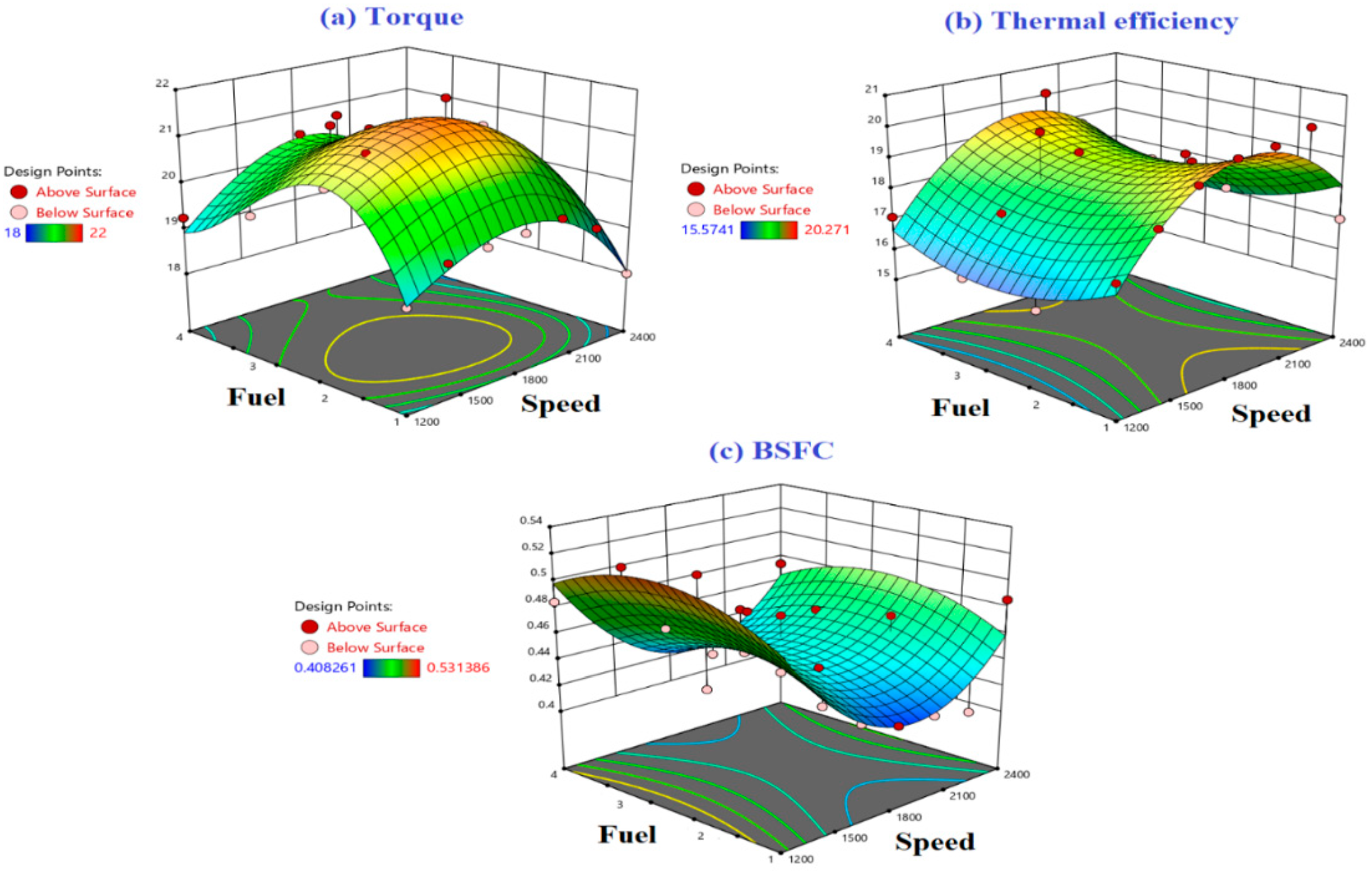 Mathematics 10 00420 g012 550