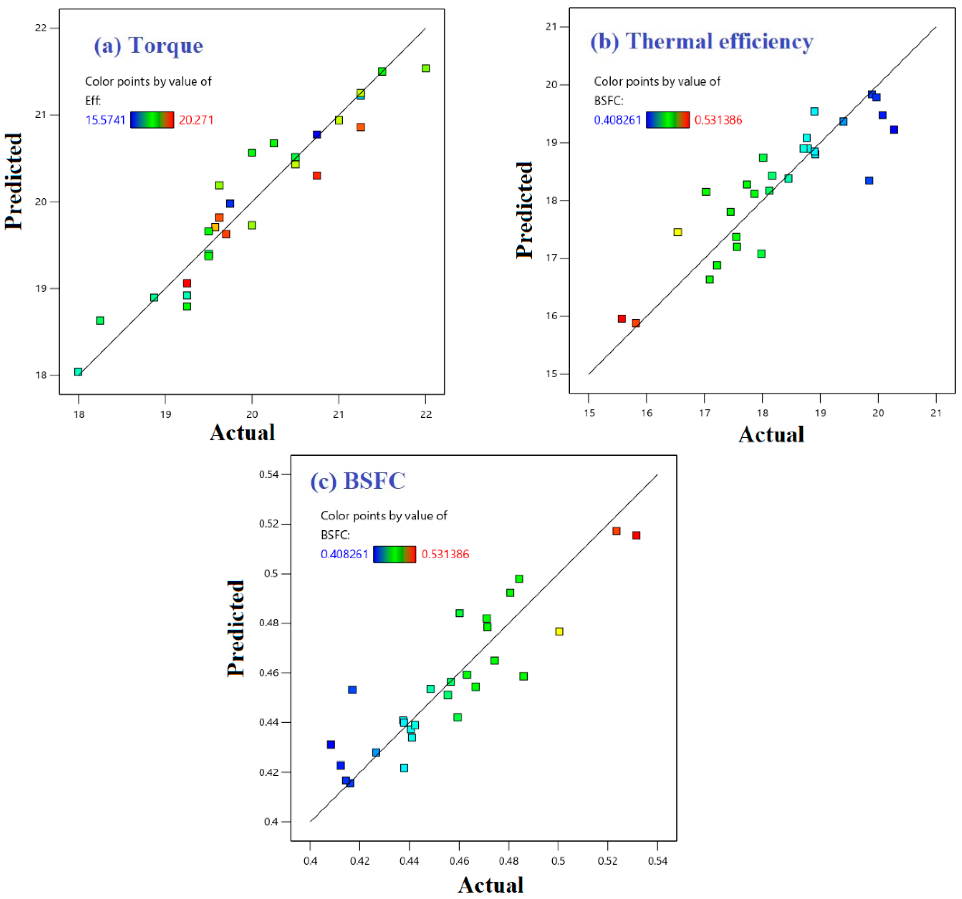 Mathematics 10 00420 g013 550