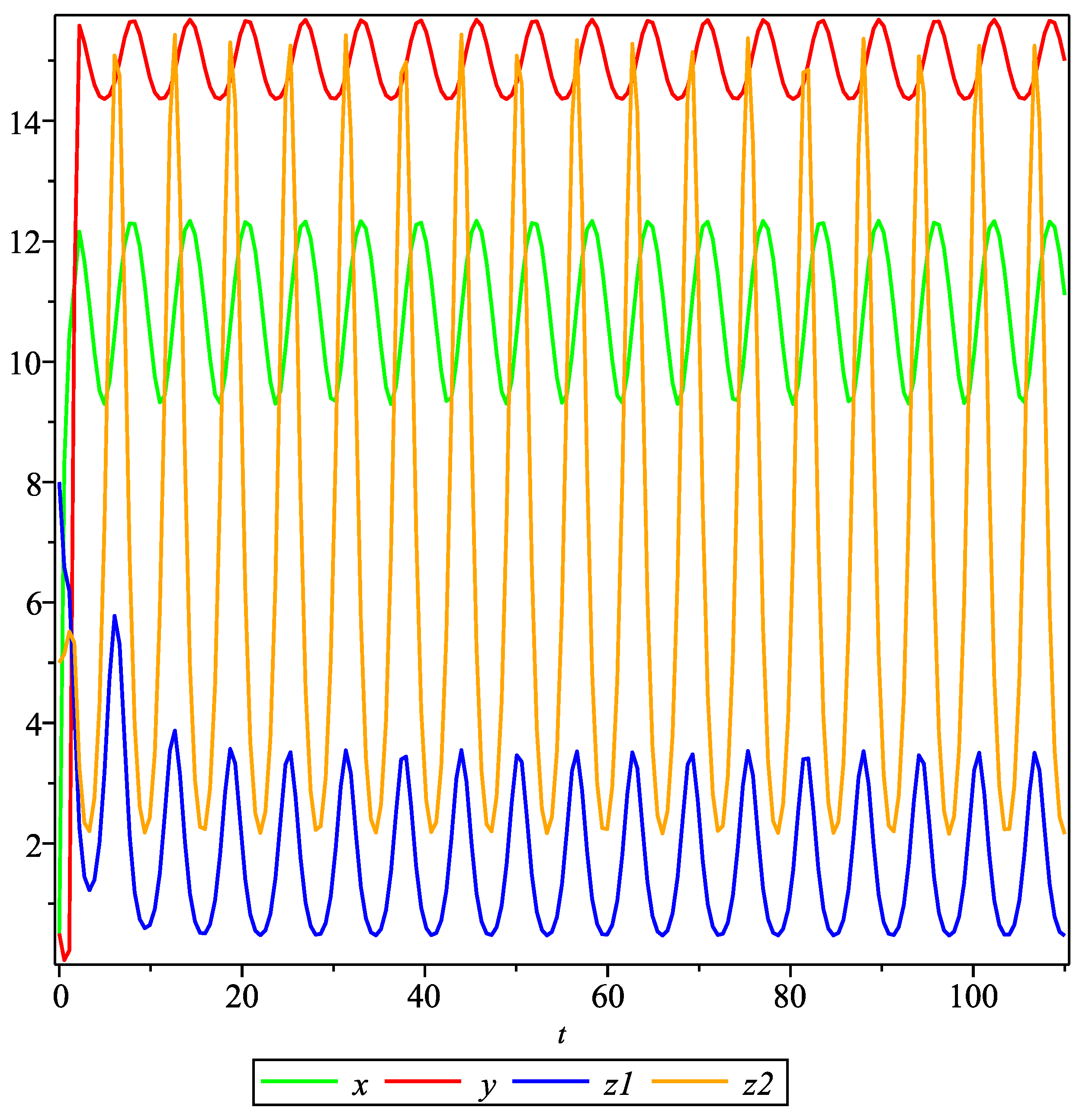 Mathematics 10 00421 g001 Mathematics 10 00421 g001