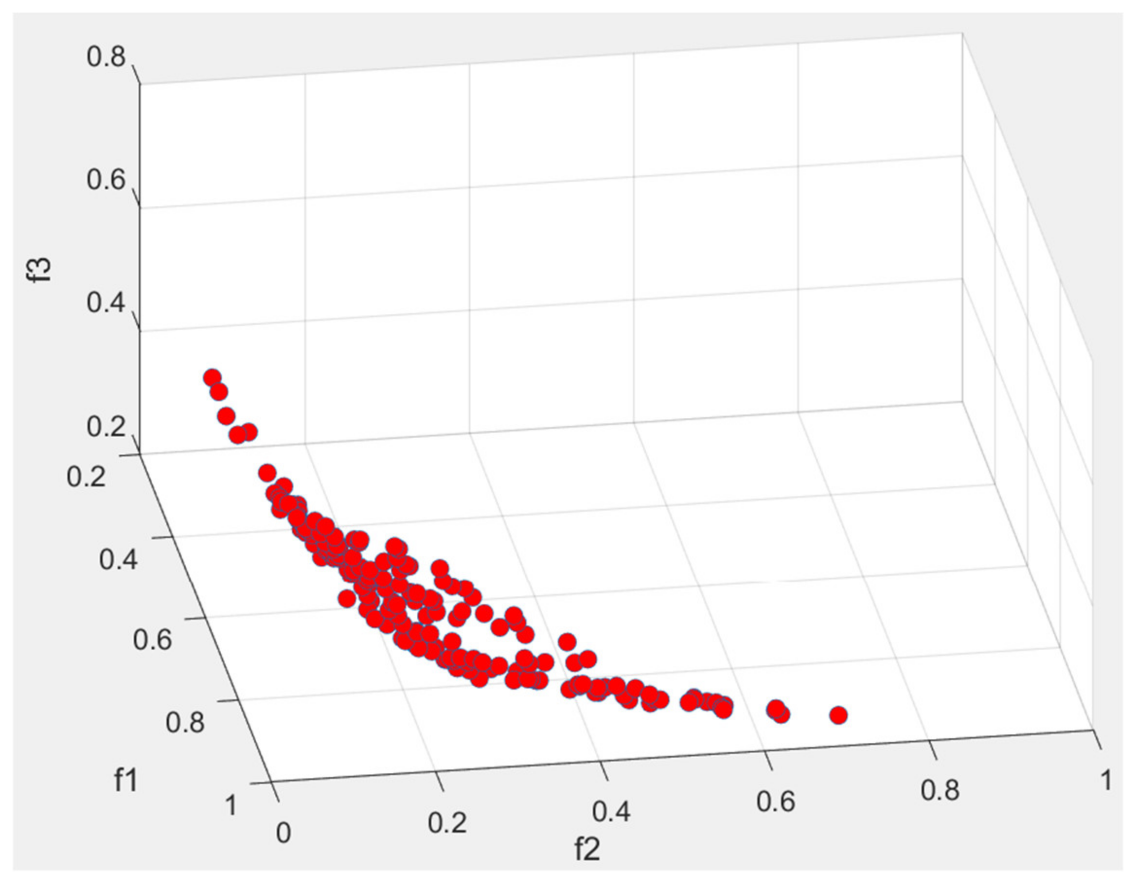 Mathematics 10 00422 g005