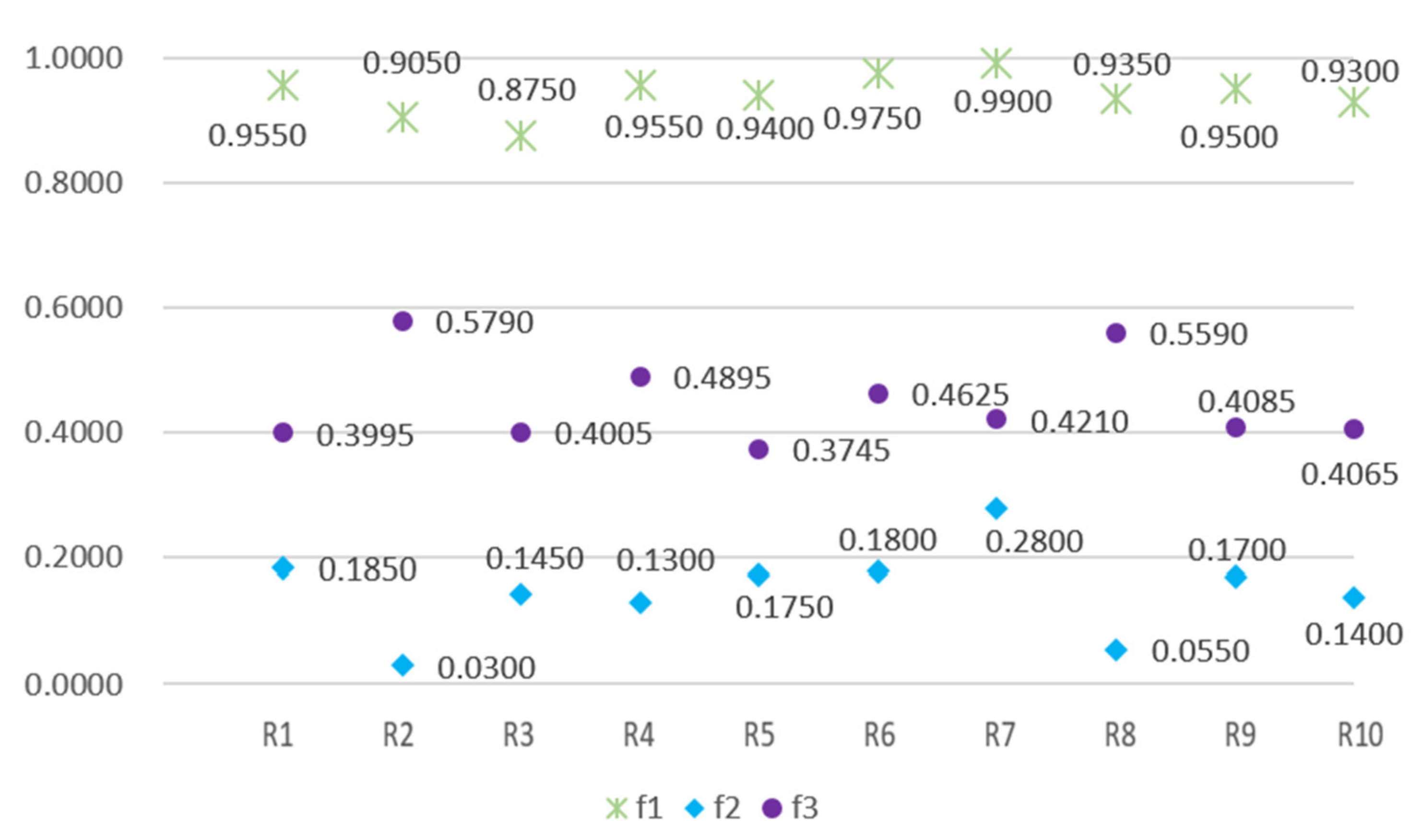 Mathematics 10 00422 g006