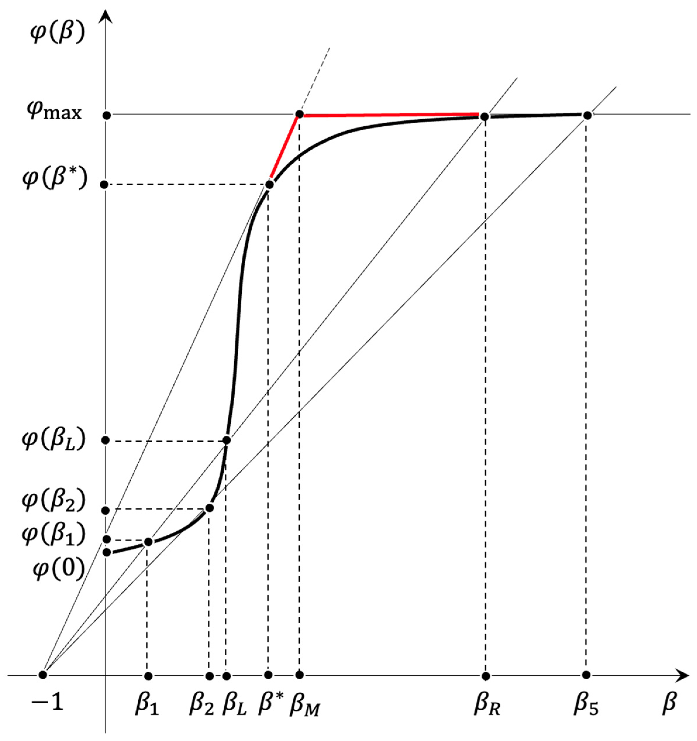 Mathematics 10 00427 g002 550