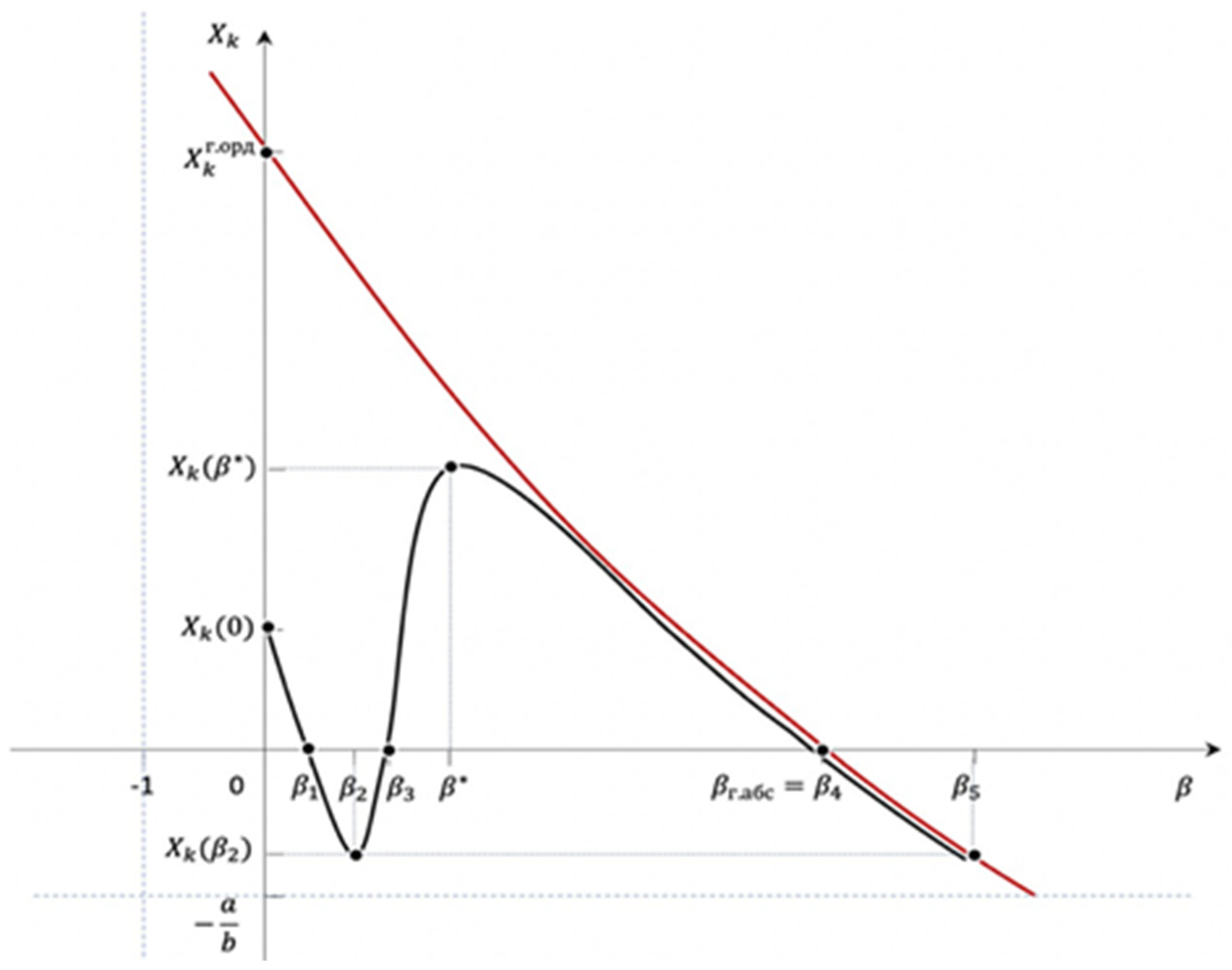 Mathematics 10 00427 g003 550