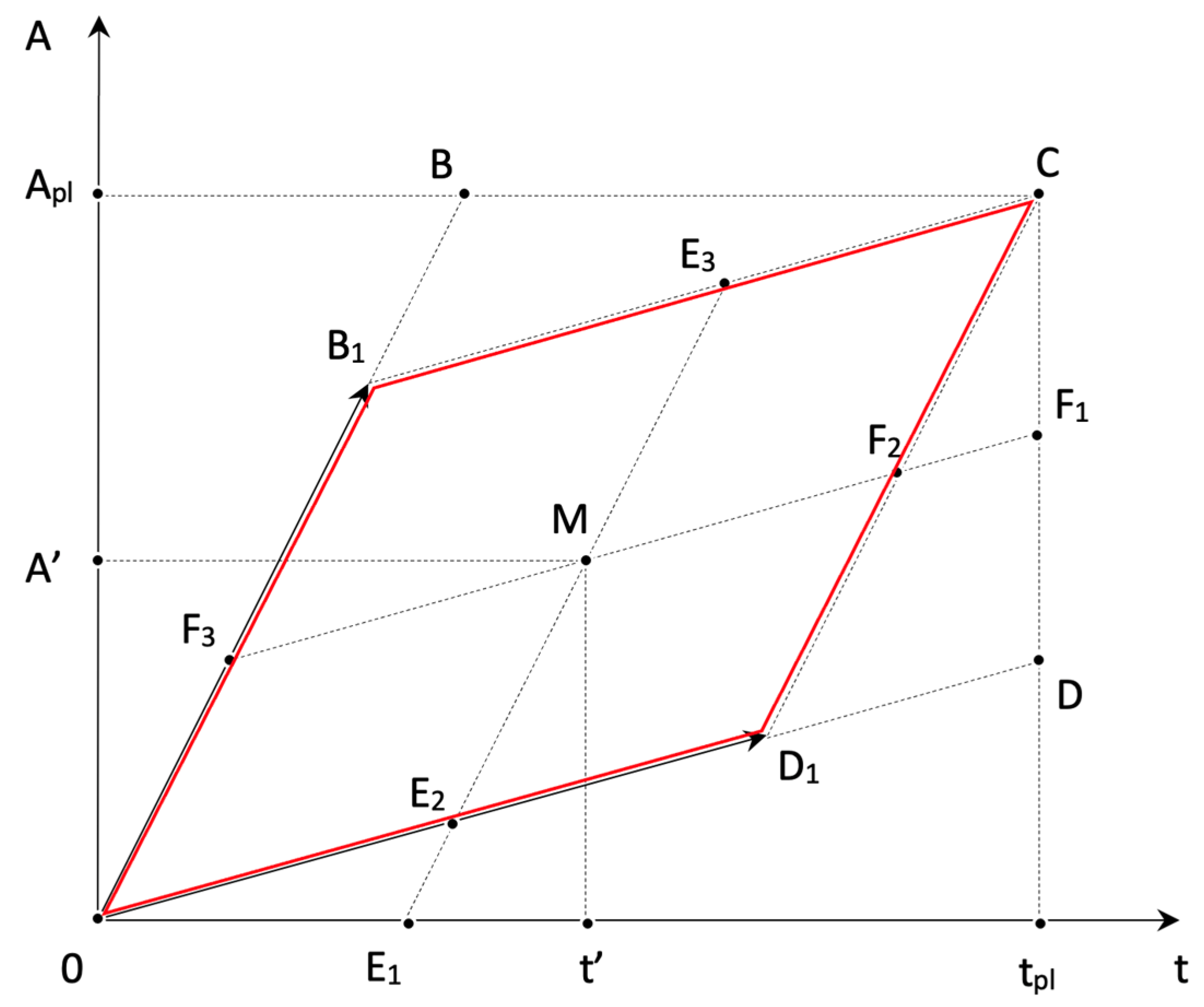 Mathematics 10 00427 g004 550