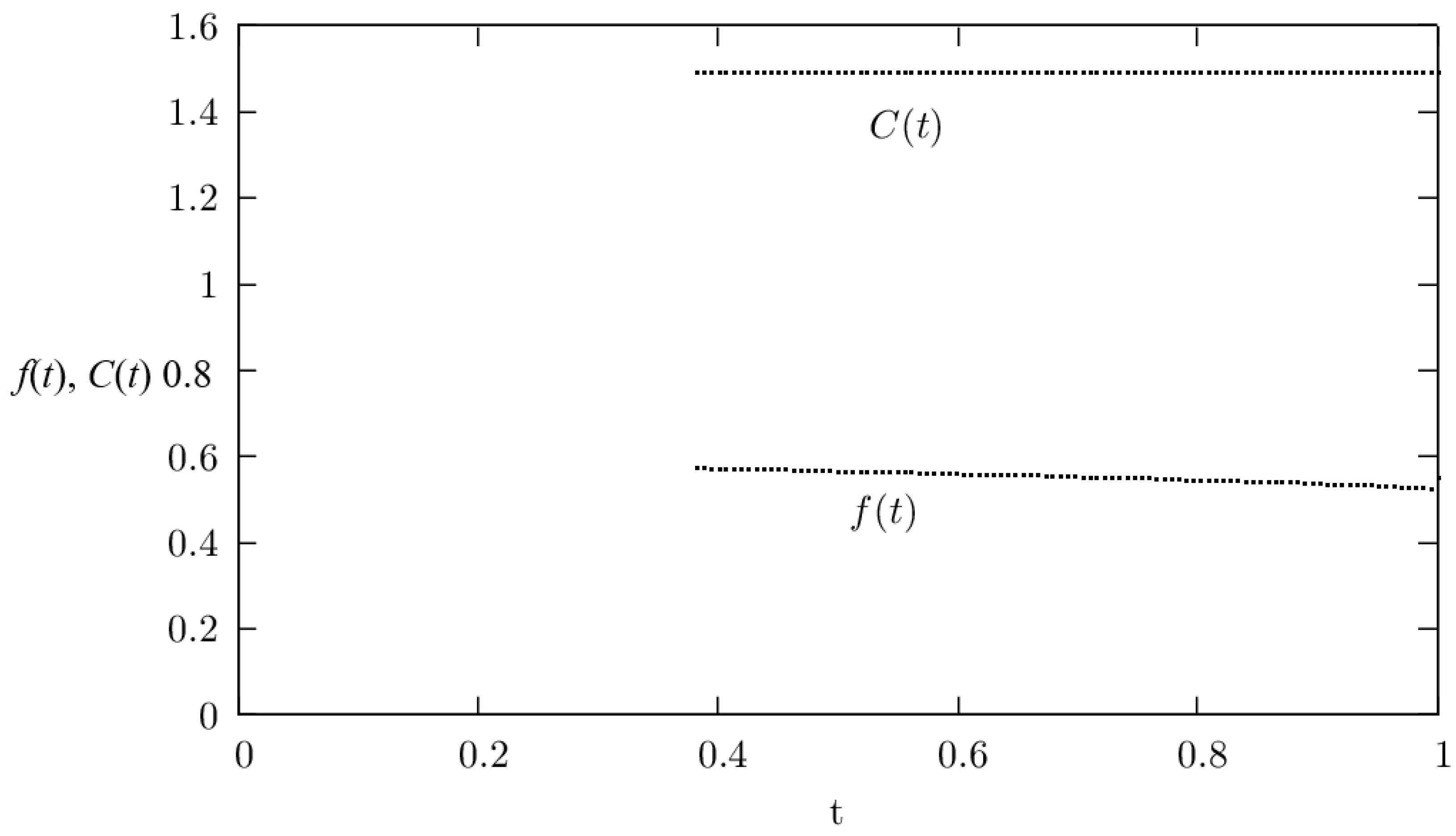Mathematics 10 00428 g002